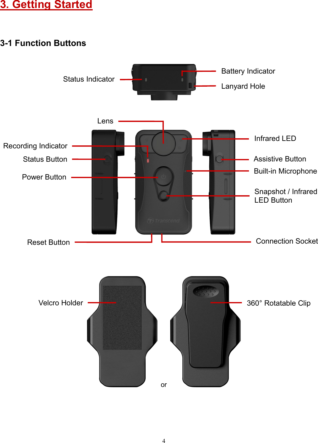 43. Getting Started3-1 Function Buttonsor360° Rotatable ClipVelcro HolderStatus IndicatorLensRecording IndicatorPower ButtonReset ButtonBuilt-in MicrophoneSnapshot / InfraredLED ButtonConnection SocketLanyard HoleBattery IndicatorStatus ButtonAssistive ButtonInfrared LED