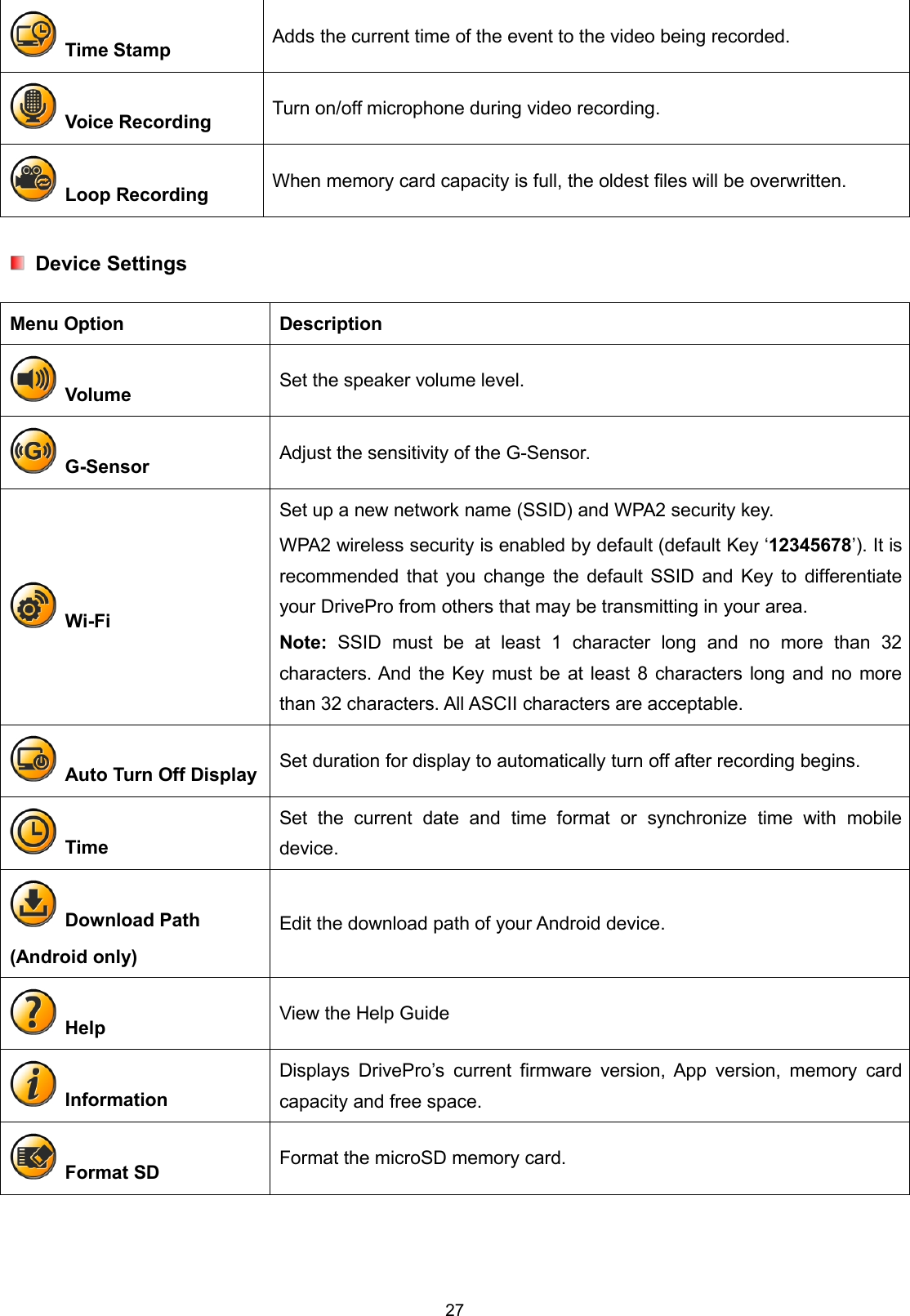 27Time Stamp Adds the current time of the event to the video being recorded.Voice Recording Turn on/off microphone during video recording.Loop Recording When memory card capacity is full, the oldest files will be overwritten.Device SettingsMenu Option DescriptionVolume Set the speaker volume level.G-Sensor Adjust the sensitivity of the G-Sensor.Wi-FiSet up a new network name (SSID) and WPA2 security key.WPA2 wireless security is enabled by default (default Key ‘12345678’). It isrecommended that you change the default SSID and Key to differentiateyour DrivePro from others that may be transmitting in your area.Note: SSID must be at least 1 character long and no more than 32characters. And the Key must be at least 8 characters long and no morethan 32 characters. All ASCII characters are acceptable.Auto Turn Off Display Set duration for display to automatically turn off after recording begins.TimeSet the current date and time format or synchronize time with mobiledevice.Download Path(Android only)Edit the download path of your Android device.Help View the Help GuideInformationDisplays DrivePro’s current firmware version, App version, memory cardcapacity and free space.Format SD Format the microSD memory card.
