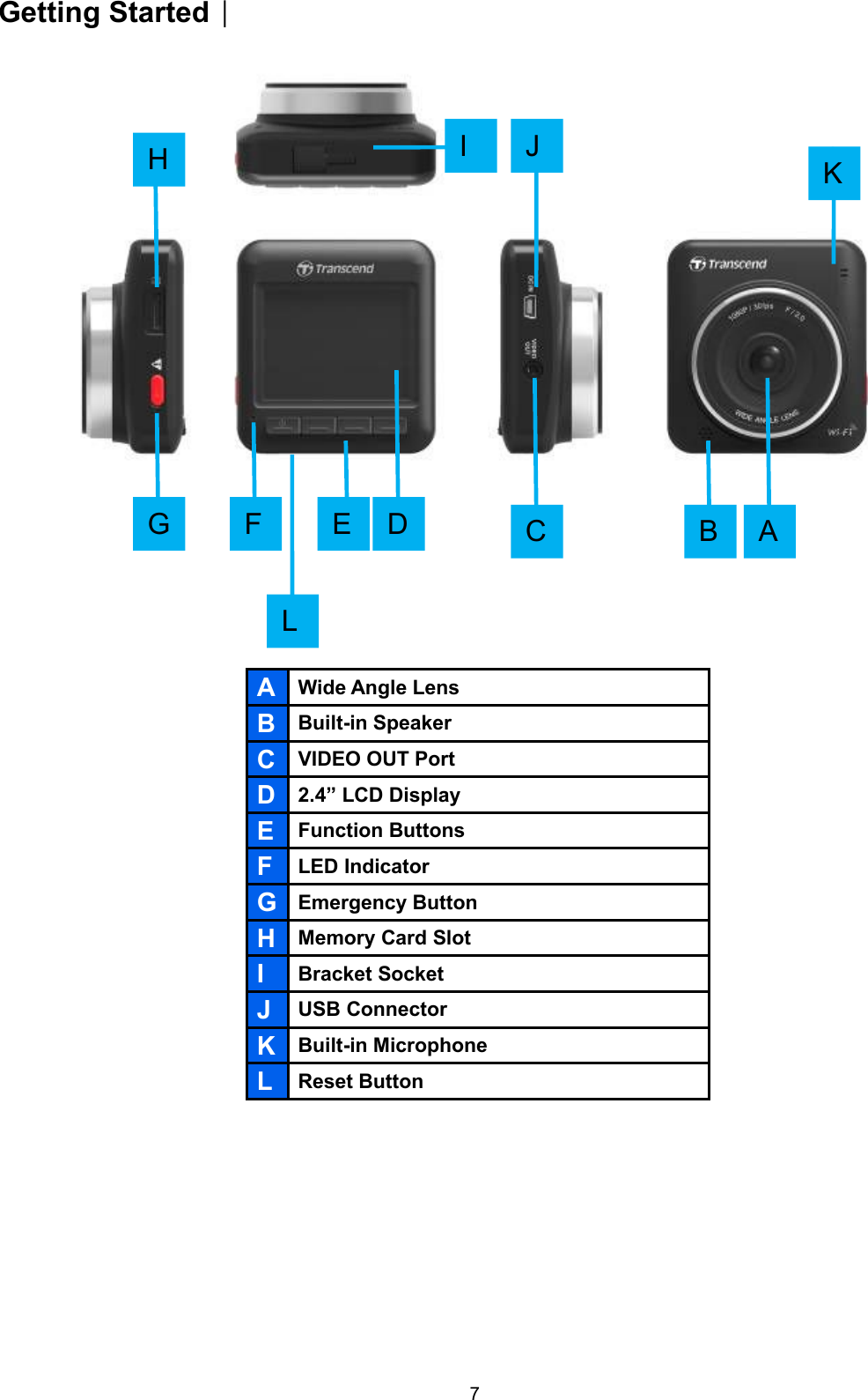 7Getting Started︱AWide Angle LensBBuilt-in SpeakerCVIDEO OUT PortD2.4” LCD DisplayEFunction ButtonsFLED IndicatorGEmergency ButtonHMemory Card SlotIBracket SocketJUSB ConnectorKBuilt-in MicrophoneLReset ButtonACEDFGHIBKJL