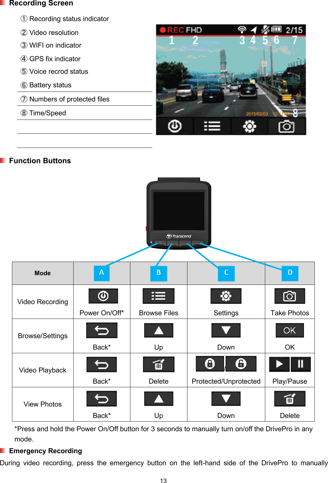 13Recording Screen①Recording status indicator②Video resolution③WIFI on indicator④GPS fix indicator⑤Voice recrod status⑥Battery status⑦Numbers of protected files⑧Time/SpeedFunction ButtonsModeVideo RecordingPower On/Off* Browse Files Settings Take PhotosBrowse/SettingsBack* Up Down OKVideo PlaybackBack* Delete/Protected/UnprotectedPlay/PauseView PhotosBack* Up Down Delete*Press and hold the Power On/Off button for 3 seconds to manually turn on/off the DrivePro in anymode.Emergency RecordingDuring video recording, press the emergency button on the left-hand side of the DrivePro to manually