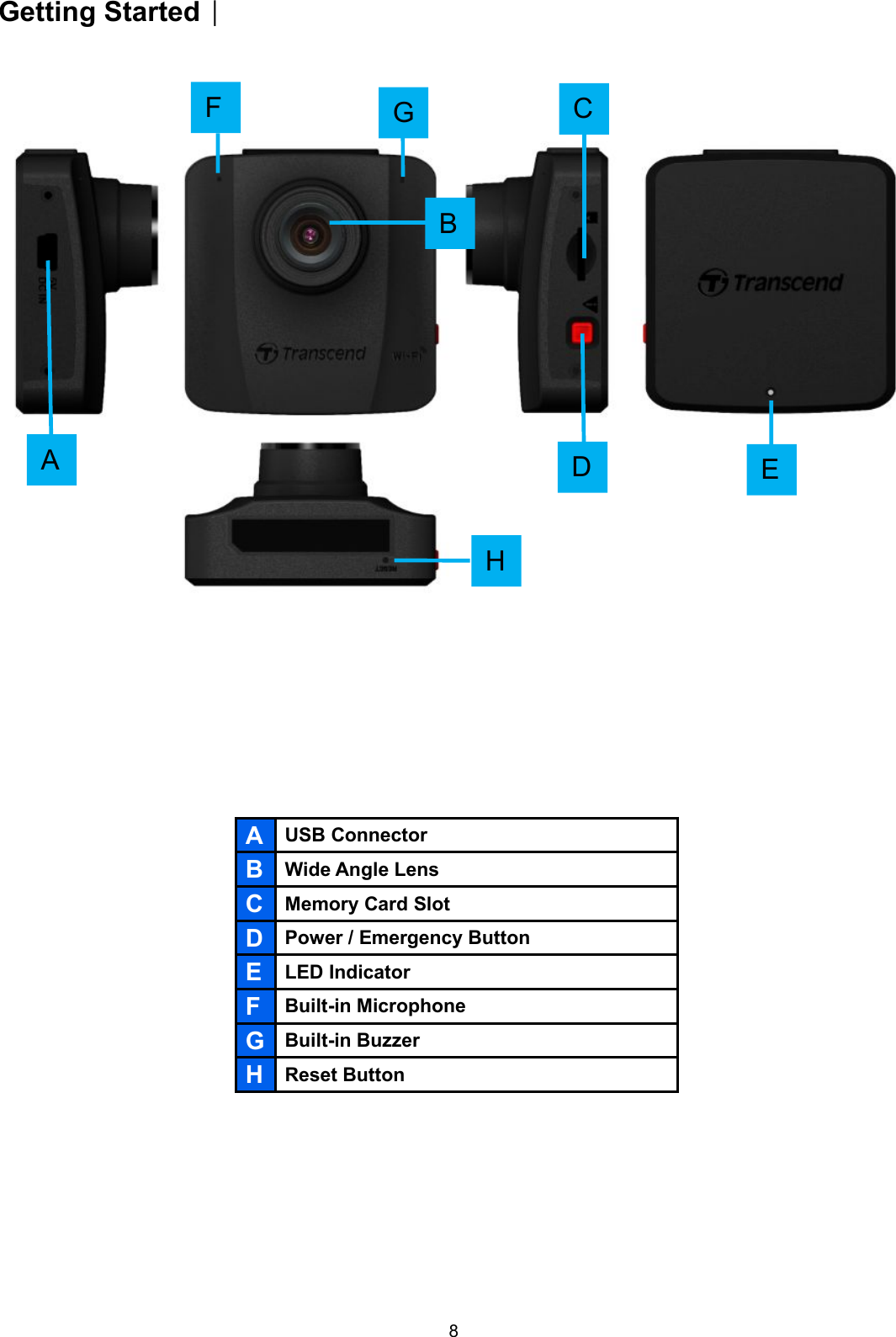 8Getting Started︱AUSB ConnectorBWide Angle LensCMemory Card SlotDPower / Emergency ButtonELED IndicatorFBuilt-in MicrophoneGBuilt-in BuzzerHReset ButtonEFABDCGH