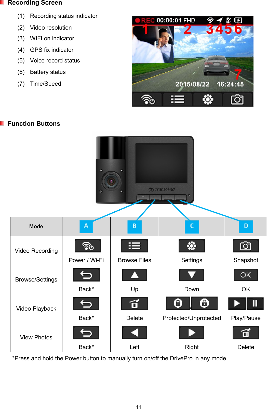 11Recording Screen(1) Recording status indicator(2) Video resolution(3) WIFI on indicator(4) GPS fix indicator(5) Voice record status(6) Battery status(7) Time/SpeedFunction ButtonsModeVideo RecordingPower / Wi-Fi Browse Files Settings SnapshotBrowse/SettingsBack* Up Down OKVideo PlaybackBack* Delete/Protected/UnprotectedPlay/PauseView PhotosBack* Left Right Delete*Press and hold the Power button to manually turn on/off the DrivePro in any mode.