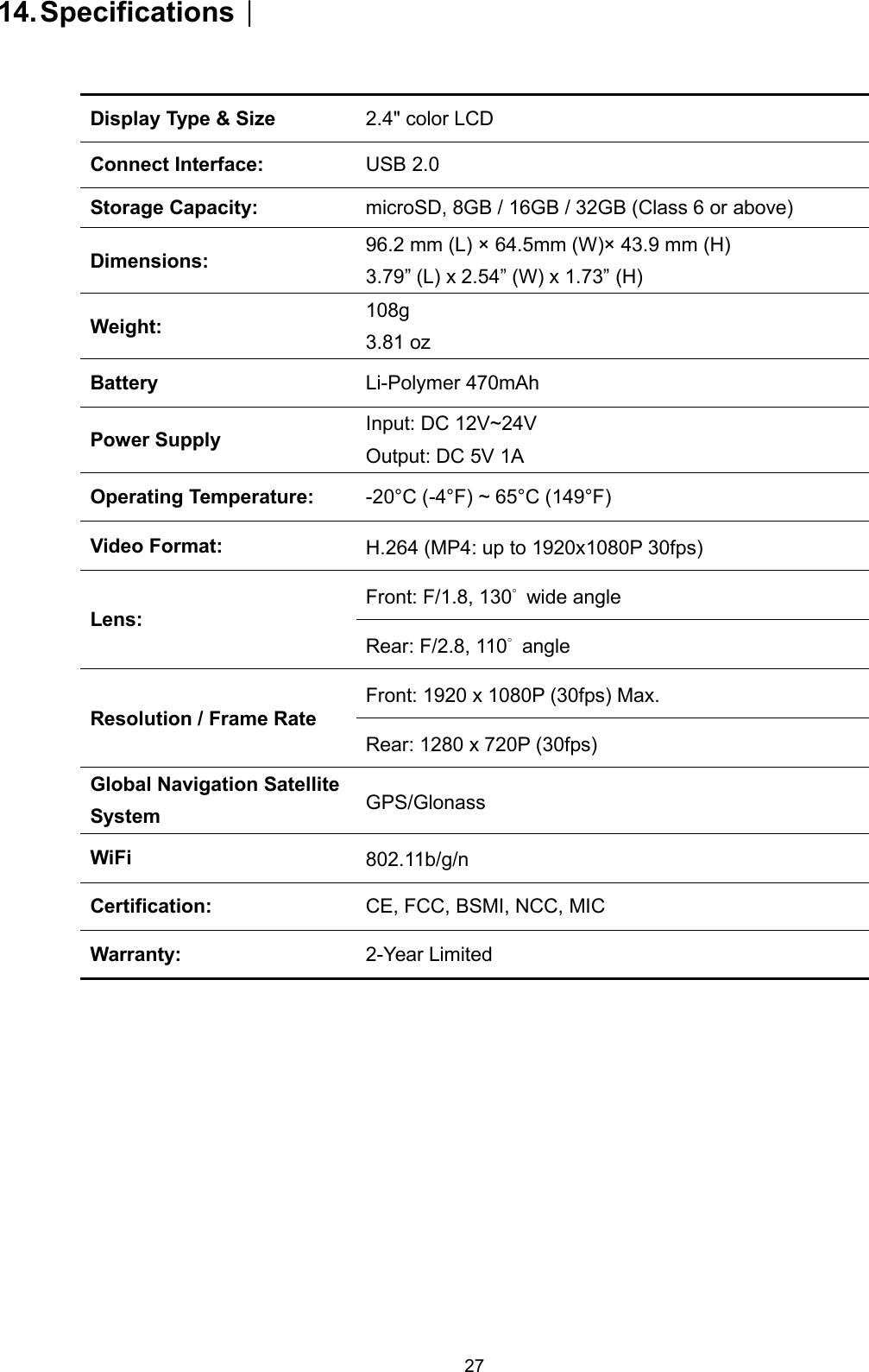 2714.Specifications︱Display Type &amp; Size 2.4&quot; color LCDConnect Interface: USB 2.0Storage Capacity: microSD, 8GB / 16GB / 32GB (Class 6 or above)Dimensions: 96.2 mm (L) × 64.5mm (W)× 43.9 mm (H)3.79” (L) x 2.54” (W) x 1.73” (H)Weight: 108g3.81 ozBattery Li-Polymer 470mAhPower Supply Input: DC 12V~24VOutput: DC 5V 1AOperating Temperature: -20°C (-4°F) ~ 65°C (149°F)Video Format:H.264 (MP4: up to 1920x1080P 30fps)Lens:Front: F/1.8, 130 wide angleRear: F/2.8, 110 angleResolution / Frame RateFront: 1920 x 1080P (30fps) Max.Rear: 1280 x 720P (30fps)Global Navigation SatelliteSystemGPS/GlonassWiFi802.11b/g/nCertification: CE, FCC, BSMI, NCC, MICWarranty: 2-Year Limited