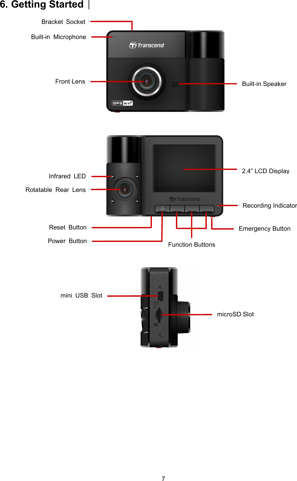 76. Getting Started︱Front LensBuilt-in SpeakerRotatable Rear LensReset ButtonPower ButtonFunction ButtonsEmergency ButtonRecording Indicatormini USB SlotmicroSD Slot2.4” LCD DisplayBracket SocketInfrared LEDBuilt-in Microphone