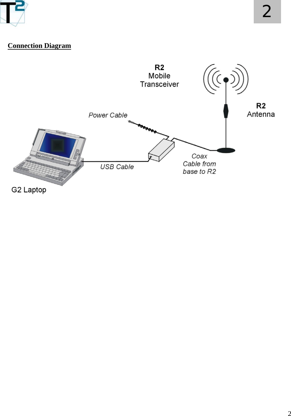   2 2  Connection Diagram  