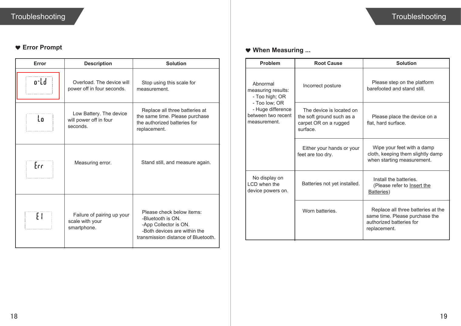 Error PromptError Description SolutionOverload. The device will power off in four seconds.Stop using this scale for measurement.Low Battery. The device will power off in four seconds.Replace all three batteries at the same time. Please purchase the authorized batteries for replacement.1918Measuring error. Stand still, and measure again.Failure of pairing up your scale with your smartphone.Please check below items:-Bluetooth is ON.-App Collector is ON.-Both devices are within the transmission distance of Bluetooth.Problem Root Cause SolutionIncorrect postureAbnormal measuring results:- Too high; OR- Too low; OR- Huge difference between two recent measurement.Please step on the platform barefooted and stand still.The device is located on the soft ground such as a carpet OR on a rugged surface.Please place the device on a flat, hard surface.When Measuring ...Either your hands or your feet are too dry.No display on LCD when the device powers on.Wipe your feet with a damp cloth, keeping them slightly damp when starting measurement.Batteries not yet installed.Worn batteries.Install the batteries.(Please refer to Insert the Batteries)Replace all three batteries at the same time. Please purchase the authorized batteries for replacement.Troubleshooting Troubleshooting