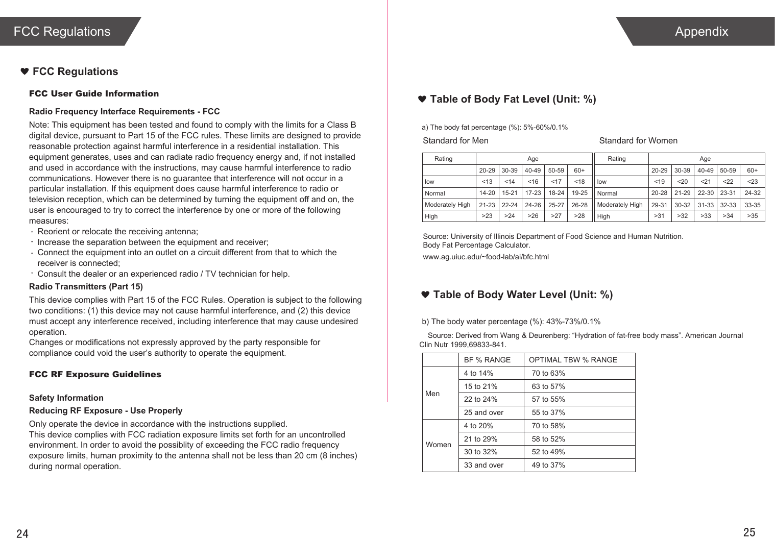 Table of Body Fat Level (Unit: %)Table of Body Water Level (Unit: %)FCC Regulations Appendix24FCC User Guide InformationRadio Frequency Interface Requirements - FCCNote: This equipment has been tested and found to comply with the limits for a Class B digital device, pursuant to Part 15 of the FCC rules. These limits are designed to provide reasonable protection against harmful interference in a residential installation. This equipment generates, uses and can radiate radio frequency energy and, if not installed and used in accordance with the instructions, may cause harmful interference to radio communications. However there is no guarantee that interference will not occur in a particular installation. If this equipment does cause harmful interference to radio or television reception, which can be determined by turning the equipment off and on, the user is encouraged to try to correct the interference by one or more of the following measures:Reorient or relocate the receiving antenna;Increase the separation between the equipment and receiver;Connect the equipment into an outlet on a circuit different from that to which the receiver is connected;Consult the dealer or an experienced radio / TV technician for help.Radio Transmitters (Part 15)This device complies with Part 15 of the FCC Rules. Operation is subject to the following two conditions: (1) this device may not cause harmful interference, and (2) this device must accept any interference received, including interference that may cause undesired operation.Changes or modifications not expressly approved by the party responsible for compliance could void the user’s authority to operate the equipment.FCC RF Exposure GuidelinesSafety InformationReducing RF Exposure - Use ProperlyOnly operate the device in accordance with the instructions supplied.This device complies with FCC radiation exposure limits set forth for an uncontrolled environment. In order to avoid the possiblity of exceeding the FCC radio frequency exposure limits, human proximity to the antenna shall not be less than 20 cm (8 inches) during normal operation.FCC RegulationsStandard for MenRatinglowNormalModerately HighHighAge20-29&lt;13 &lt;14 &lt;16 &lt;17 &lt;1814-20 15-21 17-23 18-24 19-2521-23 22-24 24-26 25-27 26-28&gt;23 &gt;24 &gt;26 &gt;27 &gt;2830-39 40-49 50-59 60+Standard for WomenRatinglowNormalModerately HighHighAge20-29&lt;19 &lt;20 &lt;21 &lt;22 &lt;2320-28 21-29 22-30 23-31 24-3229-31 30-32 31-33 32-33 33-35&gt;31 &gt;32 &gt;33 &gt;34 &gt;3530-39 40-49 50-59 60+a) The body fat percentage (%): 5%-60%/0.1%Source: University of Illinois Department of Food Science and Human Nutrition. Body Fat Percentage Calculator. www.ag.uiuc.edu/~food-lab/ai/bfc.htmlb) The body water percentage (%): 43%-73%/0.1%MenWomenBF % RANGE4 to 14%15 to 21%22 to 24%25 and over4 to 20%21 to 29%30 to 32%33 and over70 to 63%63 to 57%57 to 55%55 to 37%70 to 58%58 to 52%52 to 49%49 to 37%OPTIMAL TBW % RANGESource: Derived from Wang &amp; Deurenberg: “Hydration of fat-free body mass”. American Journal Clin Nutr 1999,69833-841.25