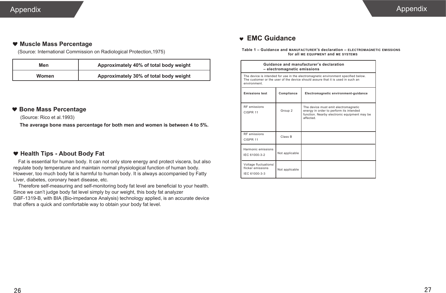 Fat is essential for human body. It can not only store energy and protect viscera, but also regulate body temperature and maintain normal physiological function of human body. However, too much body fat is harmful to human body. It is always accompanied by Fatty Liver, diabetes, coronary heart disease, etc. Therefore self-measuring and self-monitoring body fat level are beneficial to your health. Since we can’t judge body fat level simply by our weight, this body fat analyzer GBF-1319-B, with BIA (Bio-impedance Analysis) technology applied, is an accurate device that offers a quick and comfortable way to obtain your body fat level. Health Tips - About Body FatMuscle Mass Percentage(Source: International Commission on Radiological Protection,1975)MenWomenApproximately 40% of total body weightApproximately 30% of total body weightBone Mass Percentage(Source: Rico et al.1993)The average bone mass percentage for both men and women is between 4 to 5%.EMC GuidanceTable 1 – Guidance and MANUF ACTURER’S declaration – ELECTROMAGNETIC EMISSIONSfor all ME EQUIPMENT and ME SYSTEMSGuidance and manufacturer’s declaration – electromagnetic emissions The device is intended for use in the electromagnetic environment specified below.The customer or the user of the device should assure that it is used in such anenvironment.Emissions test Compliance Electromagnetic environment-guidanceRF emissions  CISPR 11 RF emissions CISPR 11 Harmonic emissions IEC 61000-3-2 Voltage fluctuations/ flicker emissions IEC 61000-3-3 Group 2 Class B Not applicableNot applicableThe device must emit electromagneticenergy in order to perform its intendedfunction. Nearby electronic equipment may be affected.Appendix Appendix26 27