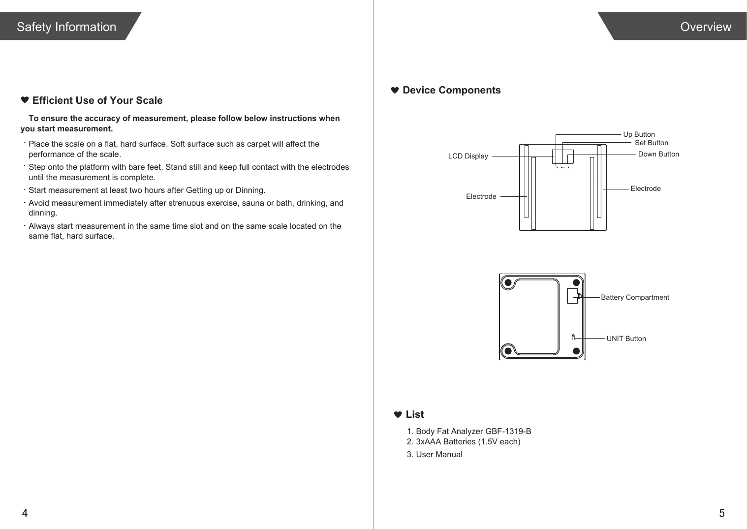4 5Efficient Use of Your ScaleList1. Body Fat Analyzer GBF-1319-B2. 3xAAA Batteries (1.5V each)3. User ManualUp ButtonSet ButtonDown Button  LCD DisplayElectrodeBattery CompartmentUNIT ButtonElectrodeTo ensure the accuracy of measurement, please follow below instructions when you start measurement.Place the scale on a flat, hard surface. Soft surface such as carpet will affect the performance of the scale.Step onto the platform with bare feet. Stand still and keep full contact with the electrodes until the measurement is complete.Start measurement at least two hours after Getting up or Dinning.Avoid measurement immediately after strenuous exercise, sauna or bath, drinking, and dinning.Always start measurement in the same time slot and on the same scale located on the same flat, hard surface.OverviewDevice ComponentsSafety Information