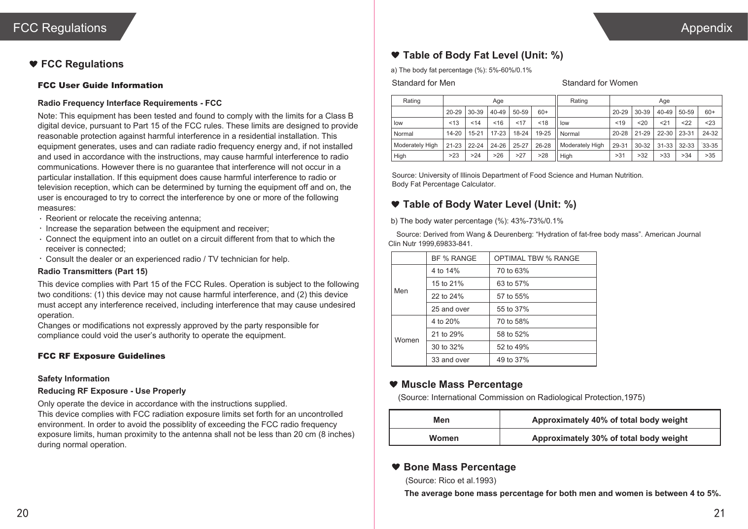 FCC User Guide InformationRadio Frequency Interface Requirements - FCCNote: This equipment has been tested and found to comply with the limits for a Class B digital device, pursuant to Part 15 of the FCC rules. These limits are designed to provide reasonable protection against harmful interference in a residential installation. This equipment generates, uses and can radiate radio frequency energy and, if not installed and used in accordance with the instructions, may cause harmful interference to radio communications. However there is no guarantee that interference will not occur in a particular installation. If this equipment does cause harmful interference to radio or television reception, which can be determined by turning the equipment off and on, the user is encouraged to try to correct the interference by one or more of the following measures:Reorient or relocate the receiving antenna;Increase the separation between the equipment and receiver;Connect the equipment into an outlet on a circuit different from that to which the receiver is connected;Consult the dealer or an experienced radio / TV technician for help.Radio Transmitters (Part 15)This device complies with Part 15 of the FCC Rules. Operation is subject to the following two conditions: (1) this device may not cause harmful interference, and (2) this device must accept any interference received, including interference that may cause undesired operation.Changes or modifications not expressly approved by the party responsible for compliance could void the user’s authority to operate the equipment.FCC RF Exposure GuidelinesSafety InformationReducing RF Exposure - Use ProperlyOnly operate the device in accordance with the instructions supplied.This device complies with FCC radiation exposure limits set forth for an uncontrolled environment. In order to avoid the possiblity of exceeding the FCC radio frequency exposure limits, human proximity to the antenna shall not be less than 20 cm (8 inches) during normal operation.FCC Regulations2120AppendixFCC RegulationsMuscle Mass Percentage(Source: International Commission on Radiological Protection,1975)MenWomenApproximately 40% of total body weightApproximately 30% of total body weightTable of Body Fat Level (Unit: %)Table of Body Water Level (Unit: %)Standard for MenRatinglowNormalModerately HighHighAge20-29&lt;13 &lt;14 &lt;16 &lt;17 &lt;1814-20 15-21 17-23 18-24 19-2521-23 22-24 24-26 25-27 26-28&gt;23 &gt;24 &gt;26 &gt;27 &gt;2830-39 40-49 50-59 60+Standard for WomenRatinglowNormalModerately HighHighAge20-29&lt;19 &lt;20 &lt;21 &lt;22 &lt;2320-28 21-29 22-30 23-31 24-3229-31 30-32 31-33 32-33 33-35&gt;31 &gt;32 &gt;33 &gt;34 &gt;3530-39 40-49 50-59 60+a) The body fat percentage (%): 5%-60%/0.1%Source: University of Illinois Department of Food Science and Human Nutrition. Body Fat Percentage Calculator. b) The body water percentage (%): 43%-73%/0.1%MenWomenBF % RANGE4 to 14%15 to 21%22 to 24%25 and over4 to 20%21 to 29%30 to 32%33 and over70 to 63%63 to 57%57 to 55%55 to 37%70 to 58%58 to 52%52 to 49%49 to 37%OPTIMAL TBW % RANGESource: Derived from Wang &amp; Deurenberg: “Hydration of fat-free body mass”. American Journal Clin Nutr 1999,69833-841.Bone Mass Percentage(Source: Rico et al.1993)The average bone mass percentage for both men and women is between 4 to 5%.