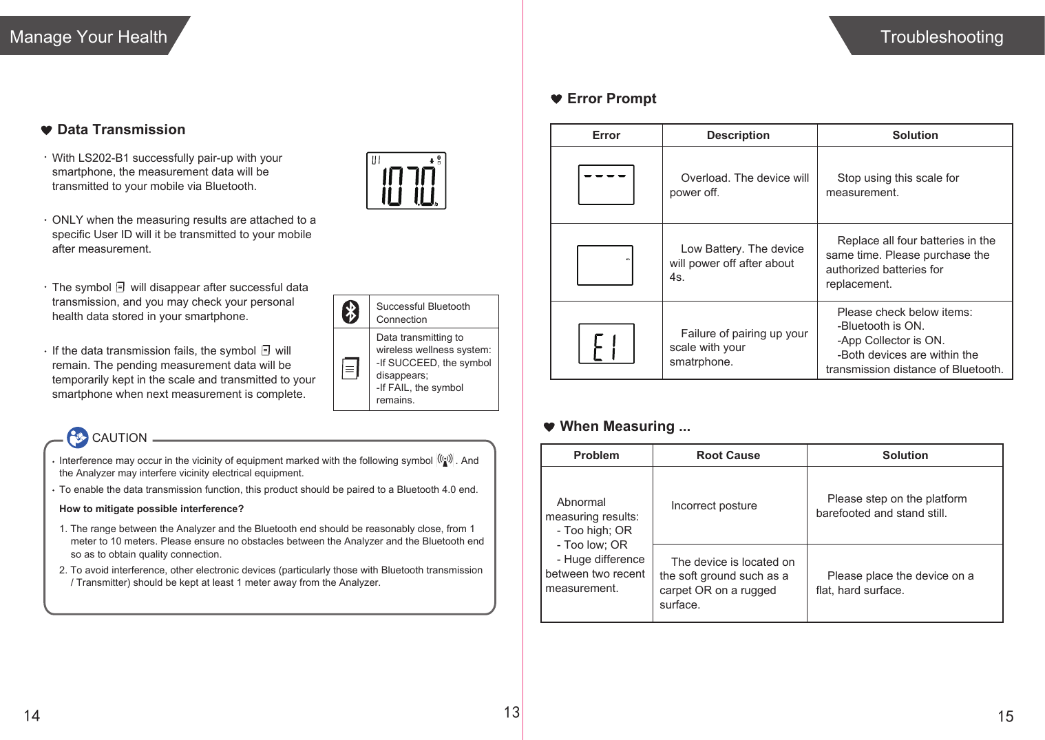 With LS202-B1 successfully pair-up with your smartphone, the measurement data will be transmitted to your mobile via Bluetooth.ONLY when the measuring results are attached to a specific User ID will it be transmitted to your mobile after measurement.The symbol      will disappear after successful data transmission, and you may check your personal health data stored in your smartphone.If the data transmission fails, the symbol      will remain. The pending measurement data will be temporarily kept in the scale and transmitted to your smartphone when next measurement is complete.Successful Bluetooth ConnectionData transmitting to wireless wellness system:-If SUCCEED, the symbol disappears;-If FAIL, the symbol remains.Data TransmissionCAUTIONInterference may occur in the vicinity of equipment marked with the following symbol        . And the Analyzer may interfere vicinity electrical equipment.To enable the data transmission function, this product should be paired to a Bluetooth 4.0 end. How to mitigate possible interference?1. The range between the Analyzer and the Bluetooth end should be reasonably close, from 1 meter to 10 meters. Please ensure no obstacles between the Analyzer and the Bluetooth end so as to obtain quality connection.2. To avoid interference, other electronic devices (particularly those with Bluetooth transmission / Transmitter) should be kept at least 1 meter away from the Analyzer. 13 1514Manage Your Health TroubleshootingWhen Measuring ...Problem Root Cause SolutionIncorrect postureAbnormal measuring results:- Too high; OR- Too low; OR- Huge difference between two recent measurement.Please step on the platform barefooted and stand still.The device is located on the soft ground such as a carpet OR on a rugged surface.Please place the device on a flat, hard surface.Error PromptError Description SolutionOverload. The device will power off.Stop using this scale for measurement.Low Battery. The device will power off after about 4s.Replace all four batteries in the same time. Please purchase the authorized batteries for replacement.Please check below items:-Bluetooth is ON.-App Collector is ON.-Both devices are within the transmission distance of Bluetooth.Failure of pairing up your scale with your smatrphone.