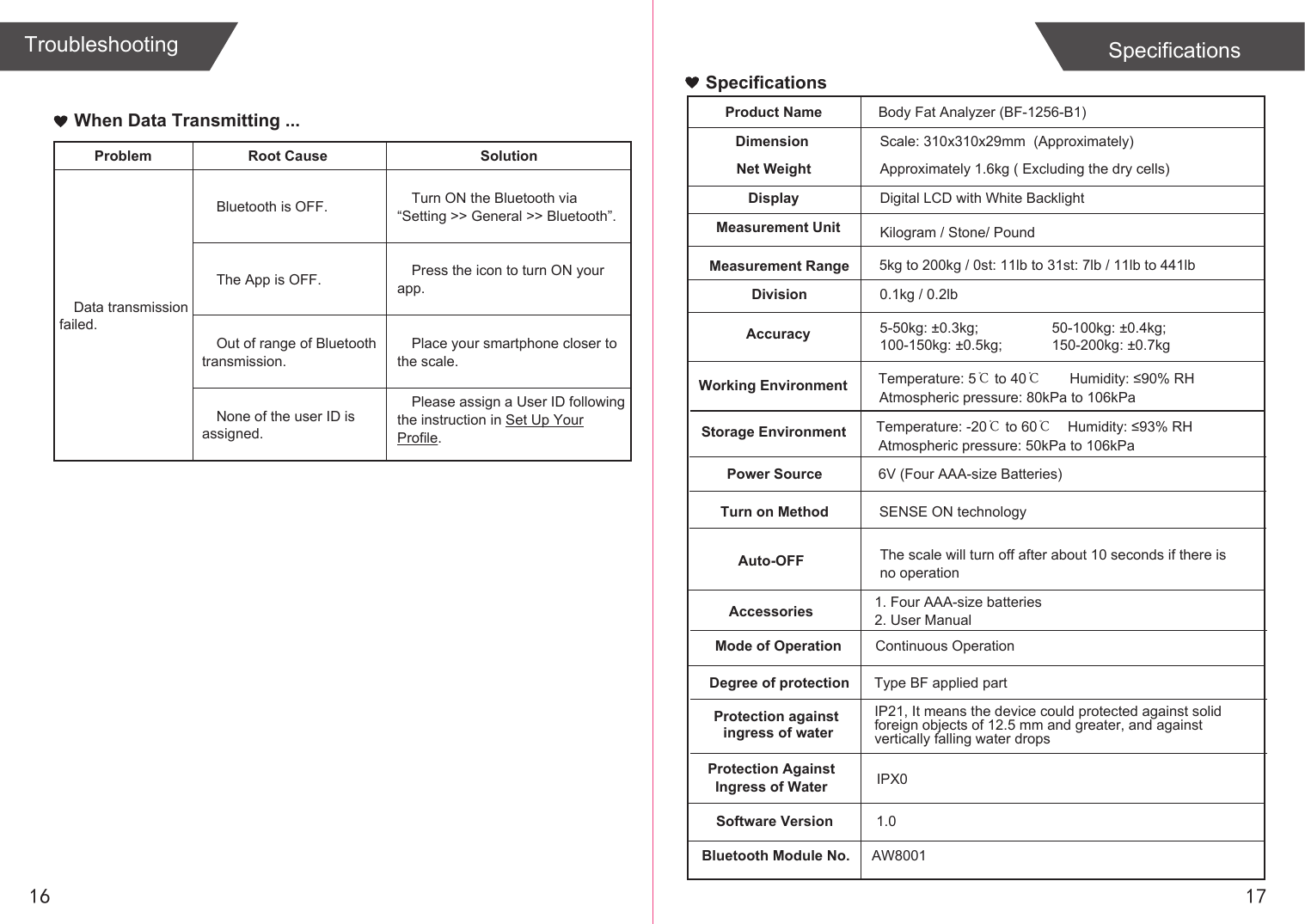 1716Troubleshooting SpecificationsBody Fat Analyzer (BF-1256-B1)Scale: 310x310x29mm  (Approximately)Approximately 1.6kg ( Excluding the dry cells)Digital LCD with White BacklightKilogram / Stone/ Pound5kg to 200kg / 0st: 11lb to 31st: 7lb / 11lb to 441lbThe scale will turn off after about 10 seconds if there is no operationProblem Root Cause SolutionBluetooth is OFF.Data transmission failed.Turn ON the Bluetooth via “Setting &gt;&gt; General &gt;&gt; Bluetooth”.The App is OFF. Press the icon to turn ON your app.Place your smartphone closer to the scale.Please assign a User ID following the instruction in Set Up Your Profile.Out of range of Bluetooth transmission.None of the user ID is assigned.When Data Transmitting ...SpecificationsProduct NameDimensionNet WeightDisplayMeasurement UnitMeasurement RangeDivision 0.1kg / 0.2lbAccuracy 5-50kg: ±0.3kg;100-150kg: ±0.5kg;Working Environment Temperature: 5℃ to 40℃Storage Environment Temperature: -20℃ to 60℃Power Source 6V (Four AAA-size Batteries)Turn on Method SENSE ON technologyAuto-OFFAccessories 1. Four AAA-size batteries2. User Manual50-100kg: ±0.4kg;150-200kg: ±0.7kgHumidity: ≤93% RHMode of Operation Continuous OperationHumidity: ≤90% RHDegree of protection Type BF applied partProtection AgainstIngress of WaterSoftware VersionIPX01.0Bluetooth Module No.  AW8001Atmospheric pressure: 50kPa to 106kPaAtmospheric pressure: 80kPa to 106kPaProtection against ingress of waterIP21, It means the device could protected against solidforeign objects of 12.5 mm and greater, and againstvertically falling water drops