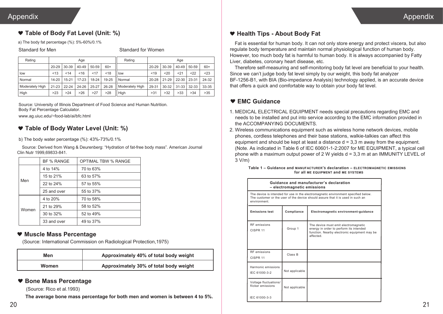 Fat is essential for human body. It can not only store energy and protect viscera, but also regulate body temperature and maintain normal physiological function of human body. However, too much body fat is harmful to human body. It is always accompanied by Fatty Liver, diabetes, coronary heart disease, etc. Therefore self-measuring and self-monitoring body fat level are beneficial to your health. Since we can’t judge body fat level simply by our weight, this body fat analyzer BF-1256-B1, with BIA (Bio-impedance Analysis) technology applied, is an accurate device that offers a quick and comfortable way to obtain your body fat level. 2120Appendix AppendixMuscle Mass Percentage(Source: International Commission on Radiological Protection,1975)MenWomenApproximately 40% of total body weightApproximately 30% of total body weightTable of Body Fat Level (Unit: %)Table of Body Water Level (Unit: %)Standard for MenRatinglowNormalModerately HighHighAge20-29&lt;13 &lt;14 &lt;16 &lt;17 &lt;1814-20 15-21 17-23 18-24 19-2521-23 22-24 24-26 25-27 26-28&gt;23 &gt;24 &gt;26 &gt;27 &gt;2830-39 40-49 50-59 60+Standard for WomenRatinglowNormalModerately HighHighAge20-29&lt;19 &lt;20 &lt;21 &lt;22 &lt;2320-28 21-29 22-30 23-31 24-3229-31 30-32 31-33 32-33 33-35&gt;31 &gt;32 &gt;33 &gt;34 &gt;3530-39 40-49 50-59 60+a) The body fat percentage (%): 5%-60%/0.1%Source: University of Illinois Department of Food Science and Human Nutrition. Body Fat Percentage Calculator. www.ag.uiuc.edu/~food-lab/ai/bfc.htmlb) The body water percentage (%): 43%-73%/0.1%MenWomenBF % RANGE4 to 14%15 to 21%22 to 24%25 and over4 to 20%21 to 29%30 to 32%33 and over70 to 63%63 to 57%57 to 55%55 to 37%70 to 58%58 to 52%52 to 49%49 to 37%OPTIMAL TBW % RANGESource: Derived from Wang &amp; Deurenberg: “Hydration of fat-free body mass”. American Journal Clin Nutr 1999,69833-841.Bone Mass Percentage(Source: Rico et al.1993)The average bone mass percentage for both men and women is between 4 to 5%.Health Tips - About Body FatEMC GuidanceTable 1 – Guidance and MANUF ACTURER’S declaration – ELECTROMAGNETIC EMISSIONSfor all ME EQUIPMENT and ME SYSTEMSGuidance and manufacturer’s declaration – electromagnetic emissions The device is intended for use in the electromagnetic environment specified below.The customer or the user of the device should assure that it is used in such anenvironment.Emissions test Compliance Electromagnetic environment-guidanceRF emissions  CISPR 11 RF emissions CISPR 11 Harmonic emissions IEC 61000-3-2 Voltage fluctuations/ flicker emissions IEC 61000-3-3 Group 1 Class B Not applicableNot applicableThe device must emit electromagneticenergy in order to perform its intendedfunction. Nearby electronic equipment may be affected.1. MEDICAL ELECTRICAL EQUIPMENT needs special precautions regarding EMC and     needs to be installed and put into service according to the EMC information provided in     the ACCOMPANYING DOCUMENTS. 2. Wireless communications equipment such as wireless home network devices, mobile     phones, cordless telephones and their base stations, walkie-talkies can affect this     equipment and should be kept at least a distance d = 3,3 m away from the equipment.    (Note. As indicated in Table 6 of IEC 60601-1-2:2007 for ME EQUIPMENT, a typical cell     phone with a maximum output power of 2 W yields d = 3,3 m at an IMMUNITY LEVEL of     3 V/m)