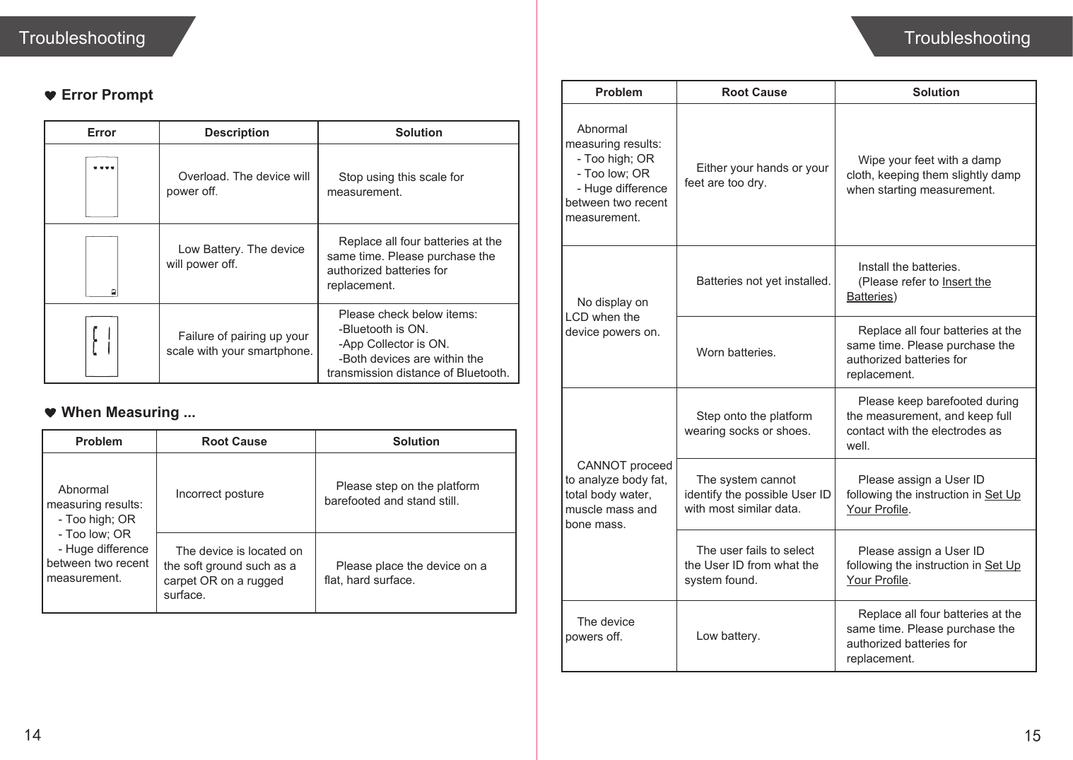 1514Troubleshooting TroubleshootingProblem Root Cause SolutionEither your hands or your feet are too dry.Abnormal measuring results:- Too high; OR- Too low; OR- Huge difference between two recent measurement.No display on LCD when the device powers on.CANNOT proceed to analyze body fat, total body water, muscle mass and bone mass.The device powers off.Wipe your feet with a damp cloth, keeping them slightly damp when starting measurement.Batteries not yet installed.Worn batteries.Low battery.Install the batteries.(Please refer to Insert the Batteries)Replace all four batteries at the same time. Please purchase the authorized batteries for replacement.Step onto the platform wearing socks or shoes.Please keep barefooted during the measurement, and keep full contact with the electrodes as well.Replace all four batteries at the same time. Please purchase the authorized batteries for replacement.The system cannot identify the possible User ID with most similar data.Please assign a User ID following the instruction in Set Up Your Profile.The user fails to select the User ID from what the system found.Please assign a User ID following the instruction in Set Up Your Profile.Error PromptError Description SolutionOverload. The device will power off.Stop using this scale for measurement.Low Battery. The device will power off.Replace all four batteries at the same time. Please purchase the authorized batteries for replacement.Please check below items:-Bluetooth is ON.-App Collector is ON.-Both devices are within the transmission distance of Bluetooth.Failure of pairing up your scale with your smartphone.When Measuring ...Problem Root Cause SolutionIncorrect postureAbnormal measuring results:- Too high; OR- Too low; OR- Huge difference between two recent measurement.Please step on the platform barefooted and stand still.The device is located on the soft ground such as a carpet OR on a rugged surface.Please place the device on a flat, hard surface.
