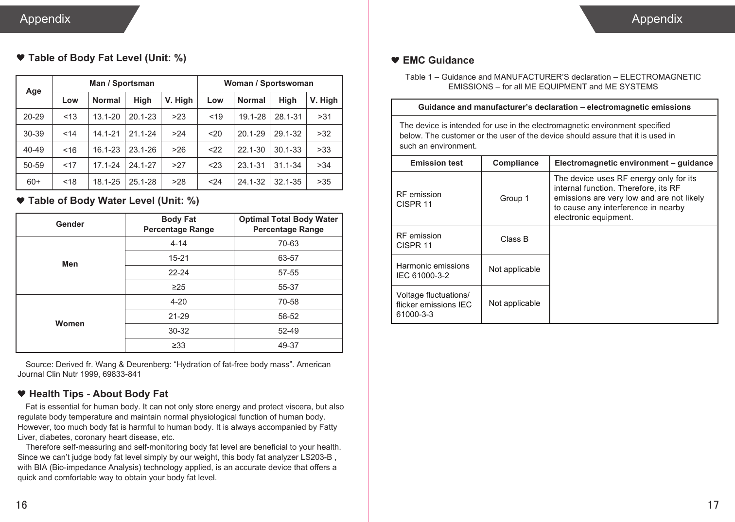 16Appendix17AppendixFat is essential for human body. It can not only store energy and protect viscera, but also regulate body temperature and maintain normal physiological function of human body. However, too much body fat is harmful to human body. It is always accompanied by Fatty Liver, diabetes, coronary heart disease, etc. Therefore self-measuring and self-monitoring body fat level are beneficial to your health. Since we can’t judge body fat level simply by our weight, this body fat analyzer LS203-B , with BIA (Bio-impedance Analysis) technology applied, is an accurate device that offers a quick and comfortable way to obtain your body fat level. Source: Derived fr. Wang &amp; Deurenberg: “Hydration of fat-free body mass”. American Journal Clin Nutr 1999, 69833-841Table of Body Fat Level (Unit: %)Man / SportsmanAge20-2930-3940-49&lt;13 13.1-20 20.1-23 &gt;23 &lt;19 19.1-28 28.1-31 &gt;3114.1-21 21.1-24 &gt;24 &lt;20 20.1-29 29.1-32 &gt;3216.1-23 23.1-26 &gt;26 &lt;22 22.1-30 30.1-33 &gt;33&lt;14&lt;1650-59 17.1-24 24.1-27 &gt;27 &lt;23 23.1-31 31.1-34 &gt;34&lt;1760+ 18.1-25 25.1-28 &gt;28 &lt;24 24.1-32 32.1-35 &gt;35&lt;18Low Normal High V. High Low Normal High V. HighWoman / SportswomanHealth Tips - About Body FatGenderMenWomenBody FatPercentage RangeOptimal Total Body WaterPercentage Range4-14 70-6315-21 63-5722-24 57-55≥25 55-374-20 70-5821-29 58-5230-32 52-49≥33 49-37Table of Body Water Level (Unit: %)Guidance and manufacturer’s declaration – electromagnetic emissionsEmission test Electromagnetic environment – guidance Group 1 Class B  Not applicable Not applicable ComplianceThe device is intended for use in the electromagnetic environment specified below. The customer or the user of the device should assure that it is used in such an environment.Harmonic emissions IEC 61000-3-2Voltage fluctuations/ flicker emissions IEC 61000-3-3  RF emission CISPR 11RF emission CISPR 11The device  uses RF energy only for its internal function. Therefore, its RF emissions are very low and are not likely to cause any interference in nearby electronic equipment.Table 1 – Guidance and MANUFACTURER’S declaration – ELECTROMAGNETIC EMISSIONS – for all ME EQUIPMENT and ME SYSTEMSEMC Guidance