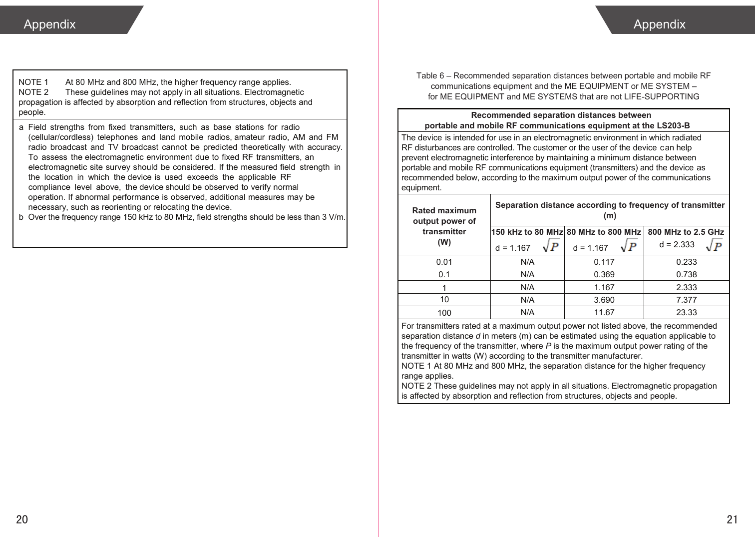 20Appendix21NOTE 1  At 80 MHz and 800 MHz, the higher frequency range applies. NOTE 2  These guidelines may not apply in all situations. Electromagnetic propagation is affected by absorption and reflection from structures, objects and people. a  Field  strengths  from  fixed  transmitters,  such  as  base  stations  for  radio (cellular/cordless)  telephones  and  land  mobile  radios, amateur  radio,  AM  and  FM radio  broadcast  and  TV  broadcast  cannot  be  predicted  theoretically  with  accuracy. To  assess  the electromagnetic environment due to fixed RF transmitters, an electromagnetic site survey should be considered. If the measured field  strength  in the  location  in  which  the device     is  used  exceeds  the  applicable  RF compliance  level  above,  the device   should be observed to verify normal operation. If abnormal performance is observed, additional measures may be necessary, such as reorienting or relocating the device.   b  Over the frequency range 150 kHz to 80 MHz, field strengths should be less than 3 V/m. 0.01 N/AN/AN/AN/AN/A0.1170.3691.1673.69011.670.2330.7382.3337.37723.330.11 10150 kHz to 80 MHz d = 1.167   80 MHz to 800 MHz d = 1.167   800 MHz to 2.5 GHz d = 2.333Table 6 – Recommended separation distances between portable and mobile RF communications equipment and the ME EQUIPMENT or ME SYSTEM – for ME EQUIPMENT and ME SYSTEMS that are not LIFE-SUPPORTINGRecommended separation distances betweenportable and mobile RF communications equipment at the LS203-BThe device is intended for use in an electromagnetic environment in which radiated RF disturbances are controlled. The customer or the user of the device   can help prevent electromagnetic interference by maintaining a minimum distance between portable and mobile RF communications equipment (transmitters) and the device as  recommended below, according to the maximum output power of the communications equipment.Rated maximum output power of transmitter (W)Separation distance according to frequency of transmitter (m)100For transmitters rated at a maximum output power not listed above, the recommended separation distance d in meters (m) can be estimated using the equation applicable to the frequency of the transmitter, where P is the maximum output power rating of the transmitter in watts (W) according to the transmitter manufacturer.NOTE 1 At 80 MHz and 800 MHz, the separation distance for the higher frequency range applies. NOTE 2 These guidelines may not apply in all situations. Electromagnetic propagation is affected by absorption and reflection from structures, objects and people.Appendix