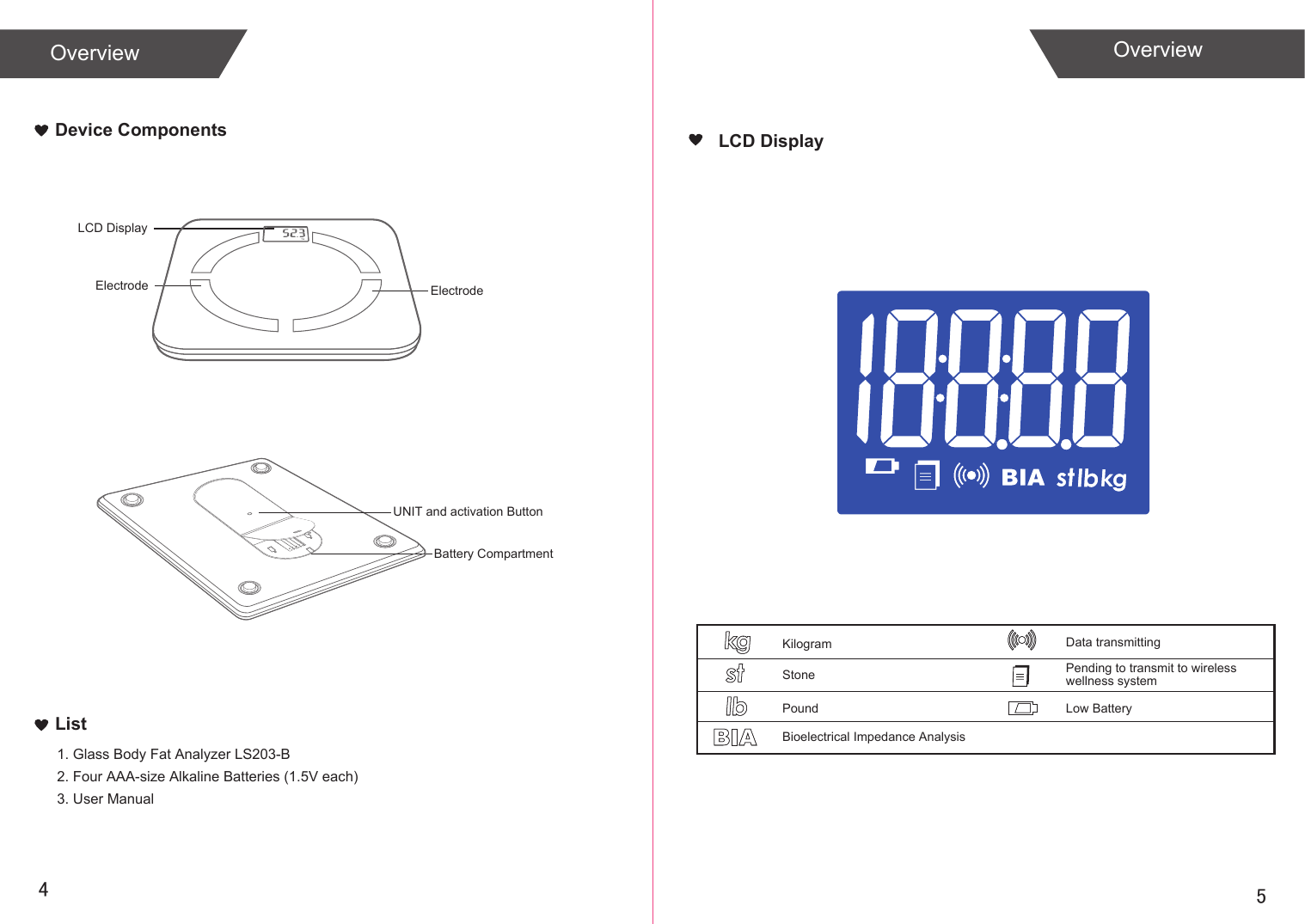 54Overview OverviewList1. Glass Body Fat Analyzer LS203-B2. Four AAA-size Alkaline Batteries (1.5V each)3. User ManualDevice ComponentsLCD DisplayElectrodeBattery CompartmentUNIT and activation ButtonElectrodeStonePoundBioelectrical Impedance AnalysisKilogram Data transmittingPending to transmit to wirelesswellness systemLow BatteryLCD Display