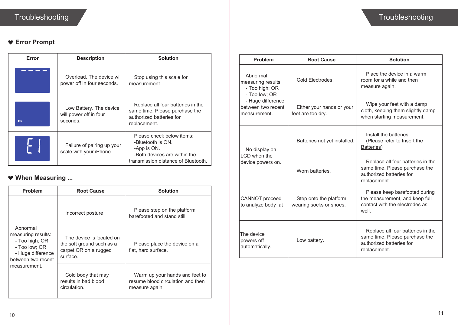 10 11TroubleshootingTroubleshootingError PromptError Description SolutionOverload. The device will power off in four seconds.Stop using this scale for measurement.Low Battery. The device will power off in four seconds.Replace all four batteries in the same time. Please purchase the authorized batteries for replacement.Please check below items:-Bluetooth is ON.-App is ON.-Both devices are within the transmission distance of Bluetooth.Failure of pairing up your scale with your iPhone.Problem Root Cause SolutionIncorrect postureAbnormal measuring results:- Too high; OR- Too low; OR- Huge difference between two recent measurement.Please step on the platform barefooted and stand still.The device is located on the soft ground such as a carpet OR on a rugged surface.Please place the device on a flat, hard surface.Warm up your hands and feet to resume blood circulation and then measure again.Cold body that may results in bad blood circulation.When Measuring ...Problem Root Cause SolutionCold Electrodes.Either your hands or your feet are too dry.Abnormal measuring results:- Too high; OR- Too low; OR- Huge difference between two recent measurement.No display on LCD when the device powers on.CANNOT proceed to analyze body fat The device powers off automatically.Place the device in a warm room for a while and then measure again.Wipe your feet with a damp cloth, keeping them slightly damp when starting measurement.Batteries not yet installed.Worn batteries.Low battery.Install the batteries.(Please refer to Insert the Batteries)Replace all four batteries in the same time. Please purchase the authorized batteries for replacement.Step onto the platform wearing socks or shoes.Please keep barefooted during the measurement, and keep full contact with the electrodes as well.Replace all four batteries in the same time. Please purchase the authorized batteries for replacement.