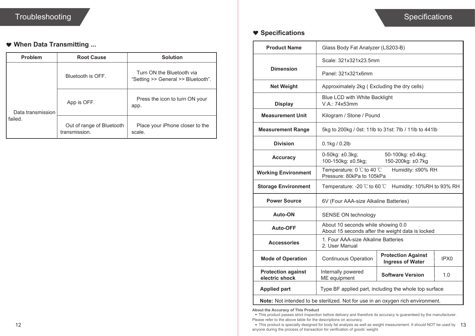 12SpecificationsTroubleshooting13Problem Root Cause SolutionBluetooth is OFF.Data transmission failed.Turn ON the Bluetooth via “Setting &gt;&gt; General &gt;&gt; Bluetooth”. App is OFF. Press the icon to turn ON your app.Place your iPhone closer to the scale.Out of range of Bluetooth transmission.When Data Transmitting ...SpecificationsProduct NameDimensionGlass Body Fat Analyzer (LS203-B)Scale: 321x321x23.5mmPanel: 321x321x6mmNet Weight Approximately 2kg ( Excluding the dry cells)DisplayBlue LCD with White BacklightV.A.: 74x53mmMeasurement Unit Kilogram / Stone / PoundMeasurement Range 5kg to 200kg / 0st: 11lb to 31st: 7lb / 11lb to 441lbDivision 0.1kg / 0.2lbAccuracy 0-50kg: ±0.3kg;100-150kg: ±0.5kg;Working Environment Temperature: 0  to 40 Humidity: ≤90% RHStorage Environment Temperature: -20  to 60Power Source 6V (Four AAA-size Alkaline Batteries)Auto-ON SENSE ON technologyAuto-OFF About 10 seconds while showing 0.0About 15 seconds after the weight data is lockedAccessories 1. Four AAA-size Alkaline Batteries2. User ManualAbout the Accuracy of This ProductThis product passes strict inspection before delivery and therefore its accuracy is guaranteed by the manufacturer. Please refer to the above table for the descriptions on accuracy.This product is specially designed for body fat analysis as well as weight measurement. It should NOT be used by anyone during the process of transaction for verification of goods’ weight.50-100kg: ±0.4kg;150-200kg: ±0.7kgHumidity: 10%RH to 93% RHMode of Operation Continuous Operation Protection AgainstIngress of Water IPX0Software Version 1.0℃ ℃℃ ℃Pressure: 80kPa to 105kPaProtection againstelectric shockInternally powered ME equipmentApplied part Type BF applied part, including the whole top surfaceNote: Not intended to be sterilized. Not for use in an oxygen rich environment.