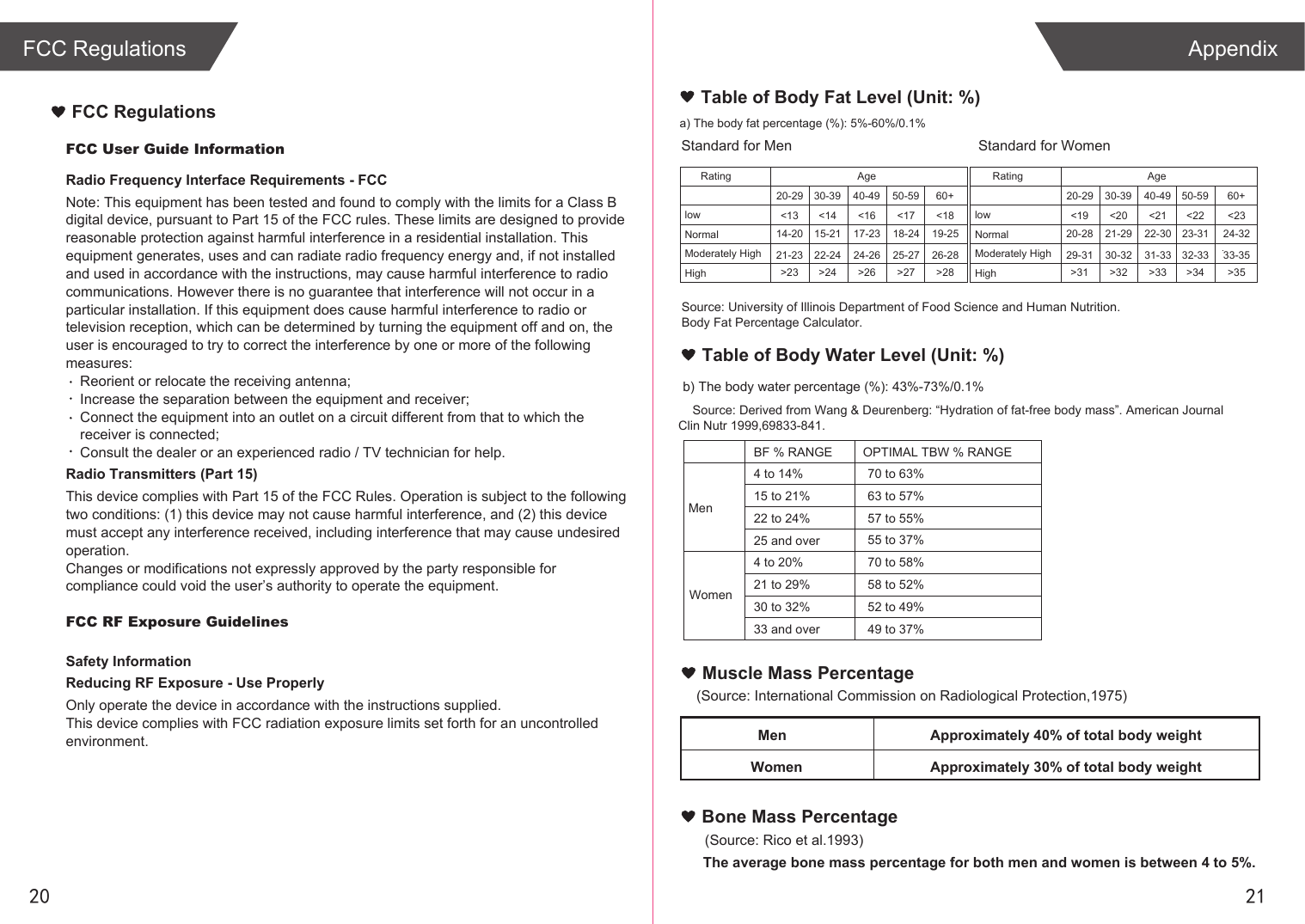 FCC User Guide InformationRadio Frequency Interface Requirements - FCCNote: This equipment has been tested and found to comply with the limits for a Class B digital device, pursuant to Part 15 of the FCC rules. These limits are designed to provide reasonable protection against harmful interference in a residential installation. This equipment generates, uses and can radiate radio frequency energy and, if not installed and used in accordance with the instructions, may cause harmful interference to radio communications. However there is no guarantee that interference will not occur in a particular installation. If this equipment does cause harmful interference to radio or television reception, which can be determined by turning the equipment off and on, the user is encouraged to try to correct the interference by one or more of the following measures:Reorient or relocate the receiving antenna;Increase the separation between the equipment and receiver;Connect the equipment into an outlet on a circuit different from that to which the receiver is connected;Consult the dealer or an experienced radio / TV technician for help.Radio Transmitters (Part 15)This device complies with Part 15 of the FCC Rules. Operation is subject to the following two conditions: (1) this device may not cause harmful interference, and (2) this device must accept any interference received, including interference that may cause undesired operation.Changes or modifications not expressly approved by the party responsible for compliance could void the user’s authority to operate the equipment.FCC RF Exposure GuidelinesSafety InformationReducing RF Exposure - Use ProperlyOnly operate the device in accordance with the instructions supplied.This device complies with FCC radiation exposure limits set forth for an uncontrolled environment. FCC Regulations2120AppendixFCC RegulationsMuscle Mass Percentage(Source: International Commission on Radiological Protection,1975)MenWomenApproximately 40% of total body weightApproximately 30% of total body weightTable of Body Fat Level (Unit: %)Table of Body Water Level (Unit: %)Standard for MenRatinglowNormalModerately HighHighAge20-29&lt;13 &lt;14 &lt;16 &lt;17 &lt;1814-20 15-21 17-23 18-24 19-2521-23 22-24 24-26 25-27 26-28&gt;23 &gt;24 &gt;26 &gt;27 &gt;2830-39 40-49 50-59 60+Standard for WomenRatinglowNormalModerately HighHighAge20-29&lt;19 &lt;20 &lt;21 &lt;22 &lt;2320-28 21-29 22-30 23-31 24-3229-31 30-32 31-33 32-33 33-35&gt;31 &gt;32 &gt;33 &gt;34 &gt;3530-39 40-49 50-59 60+a) The body fat percentage (%): 5%-60%/0.1%Source: University of Illinois Department of Food Science and Human Nutrition. Body Fat Percentage Calculator. b) The body water percentage (%): 43%-73%/0.1%MenWomenBF % RANGE4 to 14%15 to 21%22 to 24%25 and over4 to 20%21 to 29%30 to 32%33 and over70 to 63%63 to 57%57 to 55%55 to 37%70 to 58%58 to 52%52 to 49%49 to 37%OPTIMAL TBW % RANGESource: Derived from Wang &amp; Deurenberg: “Hydration of fat-free body mass”. American Journal Clin Nutr 1999,69833-841.Bone Mass Percentage(Source: Rico et al.1993)The average bone mass percentage for both men and women is between 4 to 5%.