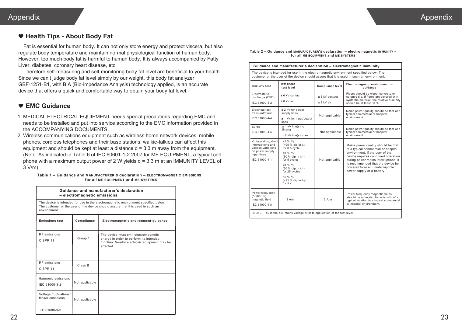 Fat is essential for human body. It can not only store energy and protect viscera, but also regulate body temperature and maintain normal physiological function of human body. However, too much body fat is harmful to human body. It is always accompanied by Fatty Liver, diabetes, coronary heart disease, etc. Therefore self-measuring and self-monitoring body fat level are beneficial to your health. Since we can’t judge body fat level simply by our weight, this body fat analyzer GBF-1251-B1, with BIA (Bio-impedance Analysis) technology applied, is an accurate device that offers a quick and comfortable way to obtain your body fat level. 2322Appendix AppendixNot applicableNot applicableNot applicableTable 2 – Guidance and MANUFACTURER’S declaration – electromagnetic IMMUNITY – for all ME EQUIPMENT and ME SYSTEMSCompliance levelElectromagneti c environment –guidance± 6 kV contact ± 8 kV air  ro etercnoc ,doow eb dluohs sroolF ceramic tile. If floors are covered with synthetic material, the relative humidity should be at least 30 %. a fo taht eb dluohs ytilauq rewop sniaMtypical commercial or hospital environment. ± 1 kV line(s) to line(s)± 2 kV line(s) to earth a fo taht eb dluohs ytilauq rewop sniaMtypical commercial or hospital environment. &lt;5 % UT(&gt;95 % dip in UT)for 0,5 cycle 40 % UT(60 % dip in UT)for 5 cycles 70 % UT(30 % dip in UT)for 25 cycles &lt;5 % UT(&gt;95 % dip in UT)for 5 s  sdleif citengam ycneuqerf rewoP m/A 3  m/A 3 should be at levels characteristic of a typical location in a typical commercial or hospital environment. NOTE  UT is the a.c. mains voltage prior to application of the test level. Mains power quality should be that of a typical commercial or hospital environment. If the user of the device requires continued operation during power mains interruptions, it is recommended that the device be powered from an uninterruptible power supply or a battery.Guidance and manufacturer’s declaration – electromagnetic immunity The device is intended for use in the electromagnetic environment specified below. Thecustomer or the user of the device should assure that it is used in such an environment.IMMUNI TY testElectrostatic discharge (ES D) IEC 61000-4-2 Electrical fast transient/burst IEC 61000-4-4 Surge IEC 61000-4-5 Voltage dips, short interruptions and voltage variations on power supply input lines IEC 61000-4-11 Power frequency (50/60 Hz) magnetic field IEC 61000-4-8 IEC 60601 test level± 6 kV contact ± 8 kV air ± 2 kV for power supply lines ± 1 kV for input/output lines EMC GuidanceHealth Tips - About Body FatTable 1 – Guidance and MANUFACTURER’S declaration – ELECTROMAGNETIC EMISSIONSfor all ME EQUIPMENT and ME SYSTEMSGuidance and manufacturer’s declaration – electromagnetic emissions The device is intended for use in the electromagnetic environment specified below.The customer or the user of the device should assure that it is used in such anenvironment.Emissions test Compliance Electromagnetic environment-guidanceRF emissions  CISPR 11 RF emissions CISPR 11 Harmonic emissions IEC 61000-3-2 Voltage fluctuations/ flicker emissions IEC 61000-3-3 Group 1 Class B Not applicableNot applicableThe device must emit electromagneticenergy in order to perform its intendedfunction. Nearby electronic equipment may be affected.1. MEDICAL ELECTRICAL EQUIPMENT needs special precautions regarding EMC and     needs to be installed and put into service according to the EMC information provided in     the ACCOMPANYING DOCUMENTS. 2. Wireless communications equipment such as wireless home network devices, mobile     phones, cordless telephones and their base stations, walkie-talkies can affect this     equipment and should be kept at least a distance d = 3,3 m away from the equipment.    (Note. As indicated in Table 6 of IEC 60601-1-2:2007 for ME EQUIPMENT, a typical cell     phone with a maximum output power of 2 W yields d = 3,3 m at an IMMUNITY LEVEL of     3 V/m)