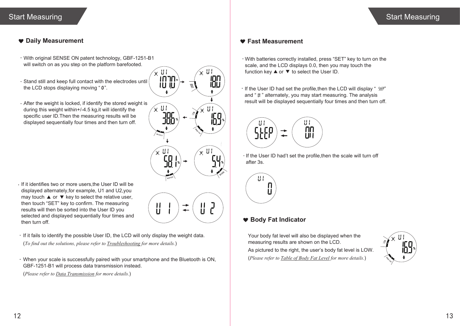 12Start MeasuringWith original SENSE ON patent technology, GBF-1251-B1 will switch on as you step on the platform barefooted. If it fails to identify the possible User ID, the LCD will only display the weight data. (To find out the solutions, please refer to Troubleshooting for more details.)When your scale is successfully paired with your smartphone and the Bluetooth is ON, GBF-1251-B1 will process data transmission instead. (Please refer to Data Transmission for more details.)Daily MeasurementStand still and keep full contact with the electrodes until the LCD stops displaying moving “   ”.After the weight is locked, if identify the stored weight is during this weight within+/-4.5 kg,it will identify the specific user ID.Then the measuring results will be displayed sequentially four times and then turn off. If it identifies two or more users,the User ID will be displayed alternately,for example, U1 and U2,you may touch      or      key to select the relative user,then touch “SET” key to confirm. The measuring results will then be sorted into the User ID you selected and displayed sequentially four times and then turn off.13Start MeasuringYour body fat level will also be displayed when the measuring results are shown on the LCD. As pictured to the right, the user’s body fat level is LOW.(Please refer to Table of Body Fat Level for more details.)If the User ID had set the profile,then the LCD will display “      ” and “    ” alternately, you may start measuring. The analysis result will be displayed sequentially four times and then turn off. Body Fat IndicatorFast MeasurementIf the User ID had’t set the profile,then the scale will turn off after 3s.With batteries correctly installed, press “SET” key to turn on the scale, and the LCD displays 0.0, then you may touch the function key     or      to select the User ID.
