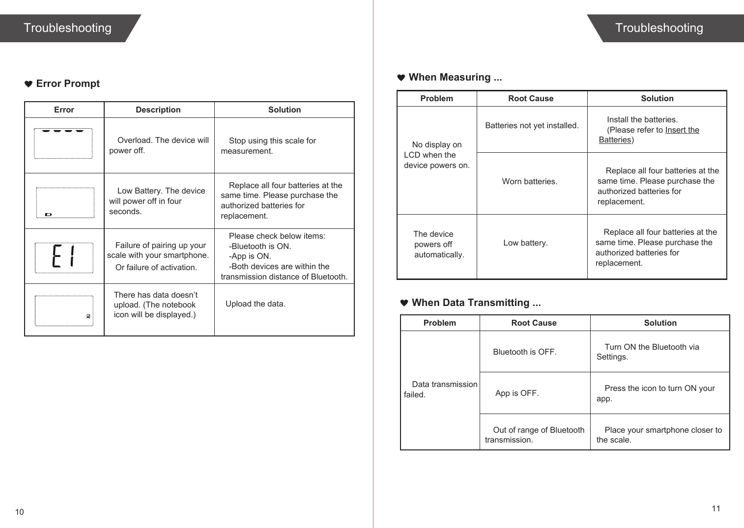 10 11Error PromptError Description SolutionOverload. The device will power off.Stop using this scale for measurement.Low Battery. The device will power off in four seconds.Replace all four batteries at the same time. Please purchase the authorized batteries for replacement.Please check below items:-Bluetooth is ON.-App is ON.-Both devices are within the transmission distance of Bluetooth.Failure of pairing up your scale with your smartphone.Problem Root Cause SolutionWhen Measuring ...TroubleshootingNo display on LCD when the device powers on.The device powers off automatically.Batteries not yet installed.Worn batteries.Low battery.Install the batteries.(Please refer to Insert the Batteries)Replace all four batteries at the same time. Please purchase the authorized batteries for replacement.Replace all four batteries at the same time. Please purchase the authorized batteries for replacement.TroubleshootingProblem Root Cause SolutionBluetooth is OFF.Data transmission failed.Turn ON the Bluetooth via Settings. App is OFF. Press the icon to turn ON your app.Place your smartphone closer to the scale.Out of range of Bluetooth transmission.When Data Transmitting ...Or failure of activation. There has data doesn’t upload. (The notebookicon will be displayed.) Upload the data.