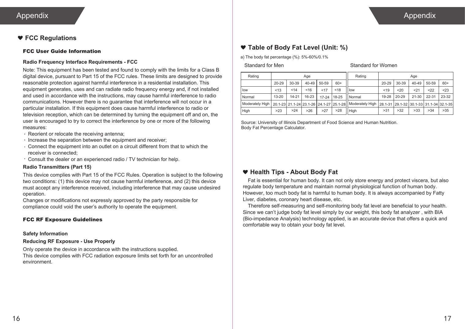 1716Appendix AppendixFCC User Guide InformationRadio Frequency Interface Requirements - FCCNote: This equipment has been tested and found to comply with the limits for a Class B digital device, pursuant to Part 15 of the FCC rules. These limits are designed to provide reasonable protection against harmful interference in a residential installation. This equipment generates, uses and can radiate radio frequency energy and, if not installed and used in accordance with the instructions, may cause harmful interference to radio communications. However there is no guarantee that interference will not occur in a particular installation. If this equipment does cause harmful interference to radio or television reception, which can be determined by turning the equipment off and on, the user is encouraged to try to correct the interference by one or more of the following measures:Reorient or relocate the receiving antenna;Increase the separation between the equipment and receiver;Connect the equipment into an outlet on a circuit different from that to which the receiver is connected;Consult the dealer or an experienced radio / TV technician for help.Radio Transmitters (Part 15)This device complies with Part 15 of the FCC Rules. Operation is subject to the following two conditions: (1) this device may not cause harmful interference, and (2) this device must accept any interference received, including interference that may cause undesired operation.Changes or modifications not expressly approved by the party responsible for compliance could void the user’s authority to operate the equipment.FCC RF Exposure GuidelinesSafety InformationReducing RF Exposure - Use ProperlyOnly operate the device in accordance with the instructions supplied.This device complies with FCC radiation exposure limits set forth for an uncontrolled environment. FCC RegulationsTable of Body Fat Level (Unit: %)a) The body fat percentage (%): 5%-60%/0.1%Source: University of Illinois Department of Food Science and Human Nutrition. Body Fat Percentage Calculator. Standard for MenRatinglowNormalModerately HighHighAge20-29&lt;13 &lt;14 &lt;16 &lt;17 &lt;1813-20 14-21 16-23 17-24 18-2520.1-23 21.1-24 23.1-26 24.1-27 25.1-28&gt;23 &gt;24 &gt;26 &gt;27 &gt;2830-39 40-49 50-59 60+Standard for WomenRatinglowNormalModerately HighHighAge20-29&lt;19 &lt;20 &lt;21 &lt;22 &lt;2319-28 20-29 21-30 22-31 23-3228.1-31 29.1-32 30.1-33 31.1-34 32.1-35&gt;31 &gt;32 &gt;33 &gt;34 &gt;3530-39 40-49 50-59 60+Fat is essential for human body. It can not only store energy and protect viscera, but also regulate body temperature and maintain normal physiological function of human body. However, too much body fat is harmful to human body. It is always accompanied by Fatty Liver, diabetes, coronary heart disease, etc. Therefore self-measuring and self-monitoring body fat level are beneficial to your health. Since we can’t judge body fat level simply by our weight, this body fat analyzer , with BIA (Bio-impedance Analysis) technology applied, is an accurate device that offers a quick and comfortable way to obtain your body fat level. Health Tips - About Body Fat