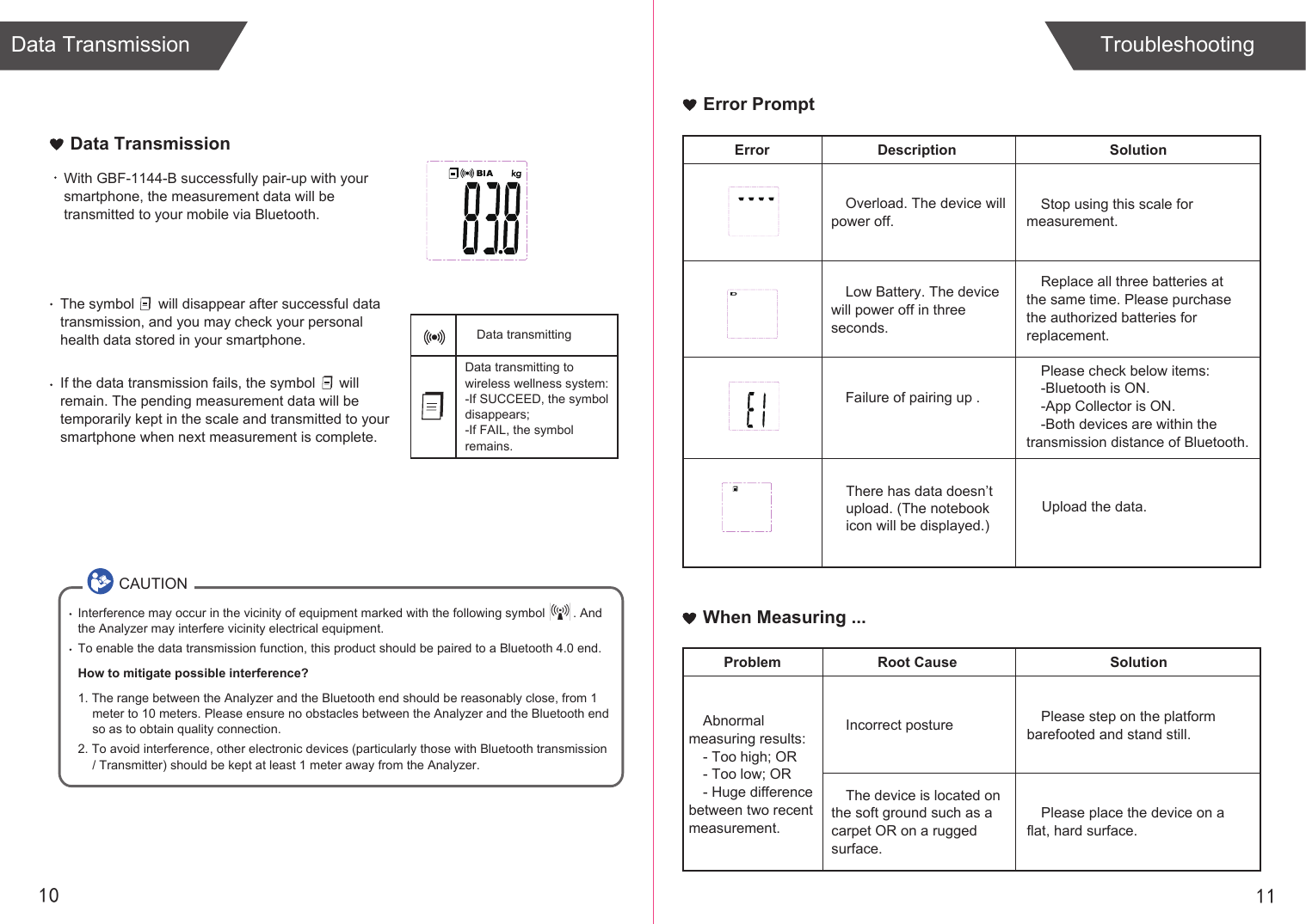 1110Data transmittingData transmitting to wireless wellness system:-If SUCCEED, the symbol disappears;-If FAIL, the symbol remains.Data Transmission TroubleshootingData TransmissionError PromptError Description SolutionOverload. The device will power off.Stop using this scale for measurement.Low Battery. The device will power off in three seconds.Replace all three batteries at the same time. Please purchase the authorized batteries for replacement.Please check below items:-Bluetooth is ON.-App Collector is ON.-Both devices are within the transmission distance of Bluetooth.Failure of pairing up .When Measuring ...Problem Root Cause SolutionIncorrect postureAbnormal measuring results:- Too high; OR- Too low; OR- Huge difference between two recent measurement.Please step on the platform barefooted and stand still.The device is located on the soft ground such as a carpet OR on a rugged surface.Please place the device on a flat, hard surface.CAUTIONInterference may occur in the vicinity of equipment marked with the following symbol        . And the Analyzer may interfere vicinity electrical equipment.To enable the data transmission function, this product should be paired to a Bluetooth 4.0 end. How to mitigate possible interference?1. The range between the Analyzer and the Bluetooth end should be reasonably close, from 1 meter to 10 meters. Please ensure no obstacles between the Analyzer and the Bluetooth end so as to obtain quality connection.2. To avoid interference, other electronic devices (particularly those with Bluetooth transmission / Transmitter) should be kept at least 1 meter away from the Analyzer. With GBF-1144-B successfully pair-up with your smartphone, the measurement data will be transmitted to your mobile via Bluetooth.The symbol      will disappear after successful data transmission, and you may check your personal health data stored in your smartphone.If the data transmission fails, the symbol      will remain. The pending measurement data will be temporarily kept in the scale and transmitted to your smartphone when next measurement is complete.There has data doesn’t upload. (The notebookicon will be displayed.) Upload the data.