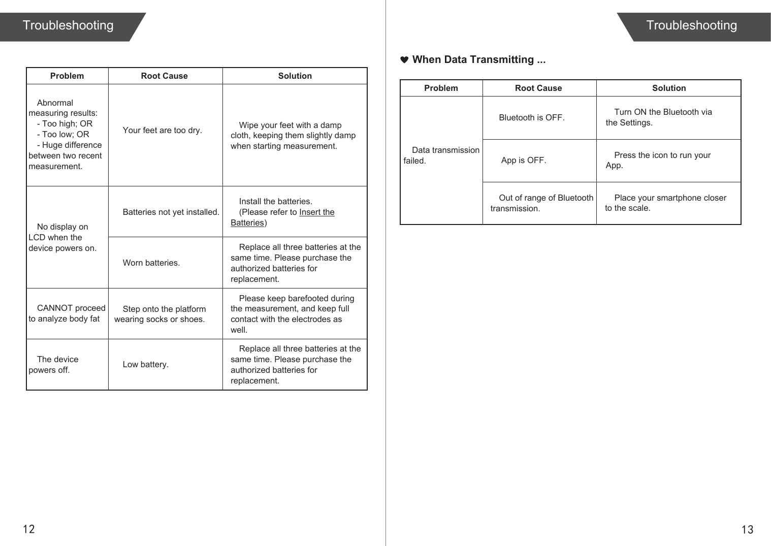 1312Troubleshooting TroubleshootingWhen Data Transmitting ...Problem Root Cause SolutionData transmission failed.Problem Root Cause SolutionYour feet are too dry.Abnormal measuring results:- Too high; OR- Too low; OR- Huge difference between two recent measurement.No display on LCD when the device powers on.CANNOT proceed to analyze body fatThe device powers off.Wipe your feet with a damp cloth, keeping them slightly damp when starting measurement.Batteries not yet installed.Worn batteries.Low battery.Install the batteries.(Please refer to Insert the Batteries)Replace all three batteries at the same time. Please purchase the authorized batteries for replacement.Step onto the platform wearing socks or shoes.Please keep barefooted during the measurement, and keep full contact with the electrodes as well.Replace all three batteries at the same time. Please purchase the authorized batteries for replacement.Bluetooth is OFF. Turn ON the Bluetooth via the Settings. App is OFF. Press the icon to run your App.Out of range of Bluetooth transmission.    Place your smartphone closer to the scale. 
