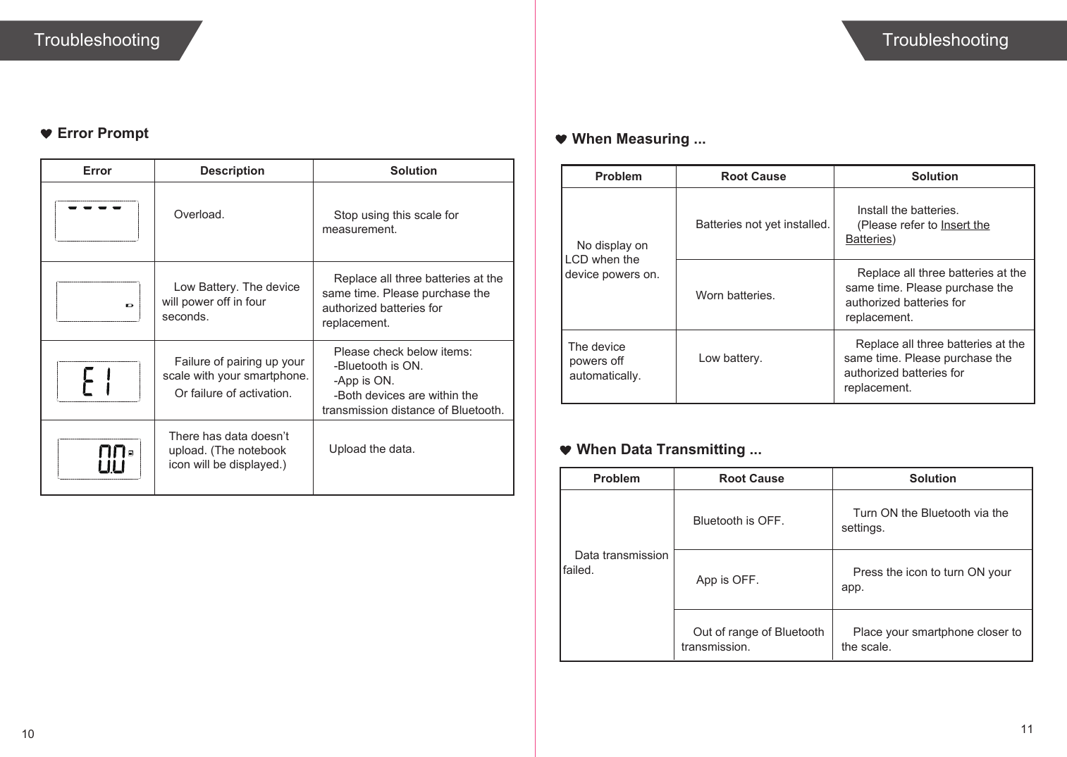 10 11Error PromptError Description SolutionOverload.   Stop using this scale for measurement.Low Battery. The device will power off in four seconds.Replace all three batteries at the same time. Please purchase the authorized batteries for replacement.Please check below items:-Bluetooth is ON.-App is ON.-Both devices are within the transmission distance of Bluetooth.Failure of pairing up your scale with your smartphone.When Measuring ...TroubleshootingProblem Root Cause SolutionNo display on LCD when the device powers on.The device powers off automatically.Batteries not yet installed.Worn batteries.Low battery.Install the batteries.(Please refer to Insert the Batteries)Replace all three batteries at the same time. Please purchase the authorized batteries for replacement.Replace all three batteries at the same time. Please purchase the authorized batteries for replacement.TroubleshootingProblem Root Cause SolutionBluetooth is OFF.Data transmission failed.Turn ON the Bluetooth via the settings. App is OFF. Press the icon to turn ON your app.Place your smartphone closer to the scale.Out of range of Bluetooth transmission.When Data Transmitting ...Or failure of activation. There has data doesn’t upload. (The notebookicon will be displayed.) Upload the data.