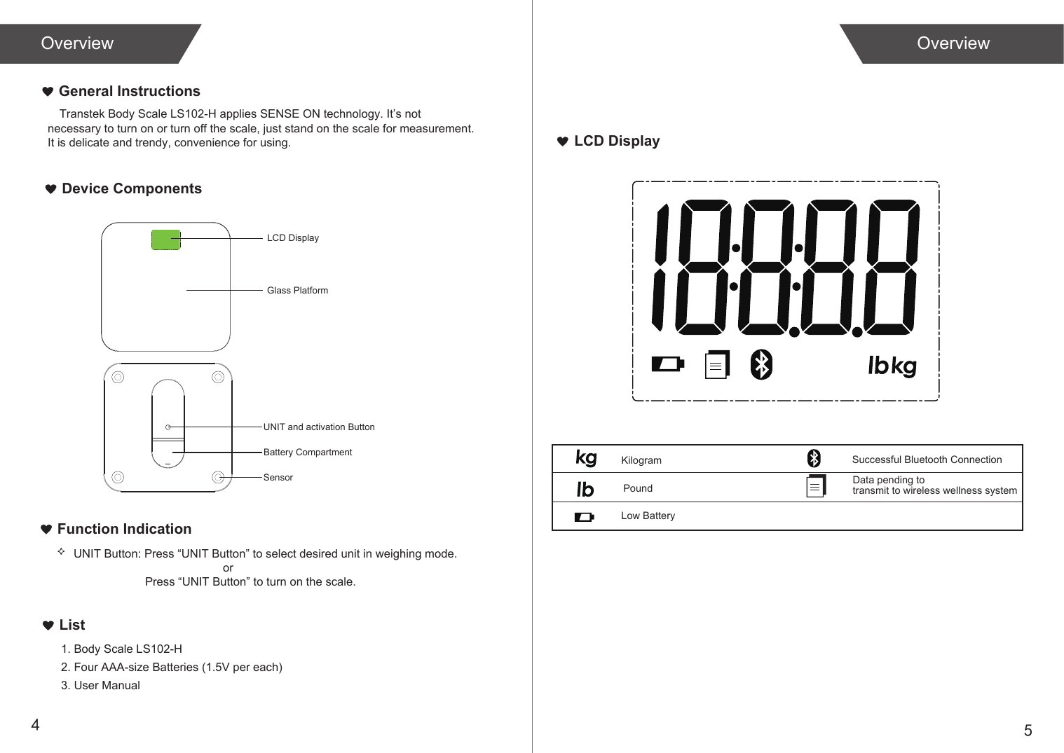 54List1. Body Scale LS102-H2. Four AAA-size Batteries (1.5V per each)3. User ManualDevice ComponentsUNIT and activation ButtonPoundKilogramData pending to transmit to wireless wellness systemLCD DisplayOverviewGeneral InstructionsOverviewLCD DisplayGlass PlatformBattery CompartmentSensorSuccessful Bluetooth ConnectionFunction Indication UNIT Button: Press “UNIT Button” to select desired unit in weighing mode.                                              or                      Press “UNIT Button” to turn on the scale.                      Low BatteryTranstek Body Scale LS102-H applies SENSE ON technology. It’s notnecessary to turn on or turn off the scale, just stand on the scale for measurement.It is delicate and trendy, convenience for using.