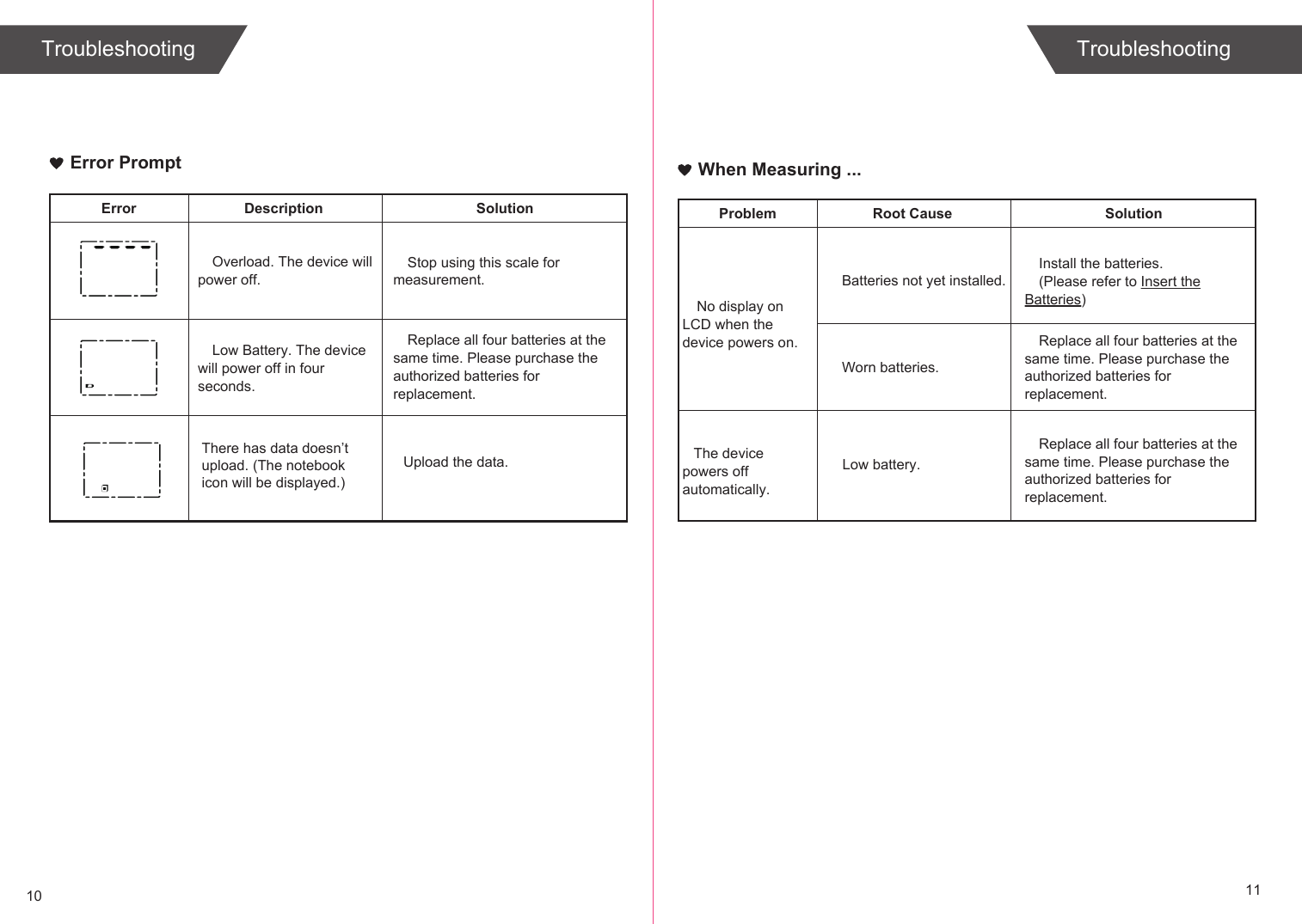10 11Error PromptError Description SolutionOverload. The device will power off.Stop using this scale for measurement.Low Battery. The device will power off in four seconds.Replace all four batteries at the same time. Please purchase the authorized batteries for replacement.When Measuring ...TroubleshootingProblem Root Cause SolutionNo display on LCD when the device powers on.The device powers off automatically.Batteries not yet installed.Worn batteries.Low battery.Install the batteries.(Please refer to Insert the Batteries)Replace all four batteries at the same time. Please purchase the authorized batteries for replacement.Replace all four batteries at the same time. Please purchase the authorized batteries for replacement.TroubleshootingThere has data doesn’t upload. (The notebookicon will be displayed.) Upload the data.