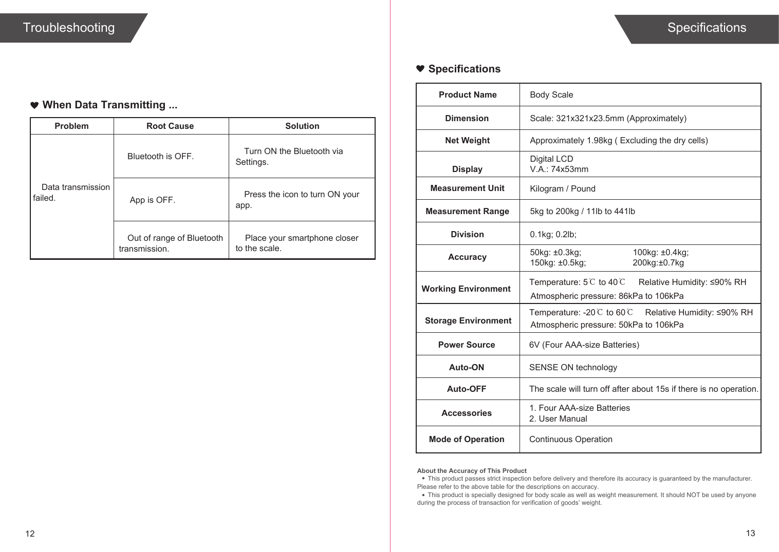 12 13Problem Root Cause SolutionBluetooth is OFF.Data transmission failed.Turn ON the Bluetooth via Settings. App is OFF. Press the icon to turn ON your app.    Place your smartphone closer to the scale. Out of range of Bluetooth transmission.When Data Transmitting ...SpecificationsProduct NameDimensionBody ScaleScale: 321x321x23.5mm (Approximately)Net Weight Approximately 1.98kg ( Excluding the dry cells)DisplayDigital LCD V.A.: 74x53mmMeasurement Unit Kilogram / PoundMeasurement RangeDivisionAccuracyWorking EnvironmentStorage EnvironmentPower Source 6V (Four AAA-size Batteries)Auto-ON SENSE ON technologyAuto-OFF The scale will turn off after about 15s if there is no operation.Accessories 1. Four AAA-size Batteries2. User ManualMode of Operation Continuous OperationSpecificationsTroubleshooting5kg to 200kg / 11lb to 441lb50kg: ±0.3kg;150kg: ±0.5kg;100kg: ±0.4kg;200kg:±0.7kgAbout the Accuracy of This ProductThis product passes strict inspection before delivery and therefore its accuracy is guaranteed by the manufacturer. Please refer to the above table for the descriptions on accuracy.This product is specially designed for body scale as well as weight measurement. It should NOT be used by anyone during the process of transaction for verification of goods’ weight.Temperature: 5℃ to 40℃Temperature: -20℃ to 60℃Relative Humidity: ≤90% RHAtmospheric pressure: 86kPa to 106kPaAtmospheric pressure: 50kPa to 106kPaRelative Humidity: ≤90% RH0.1kg; 0.2lb; 