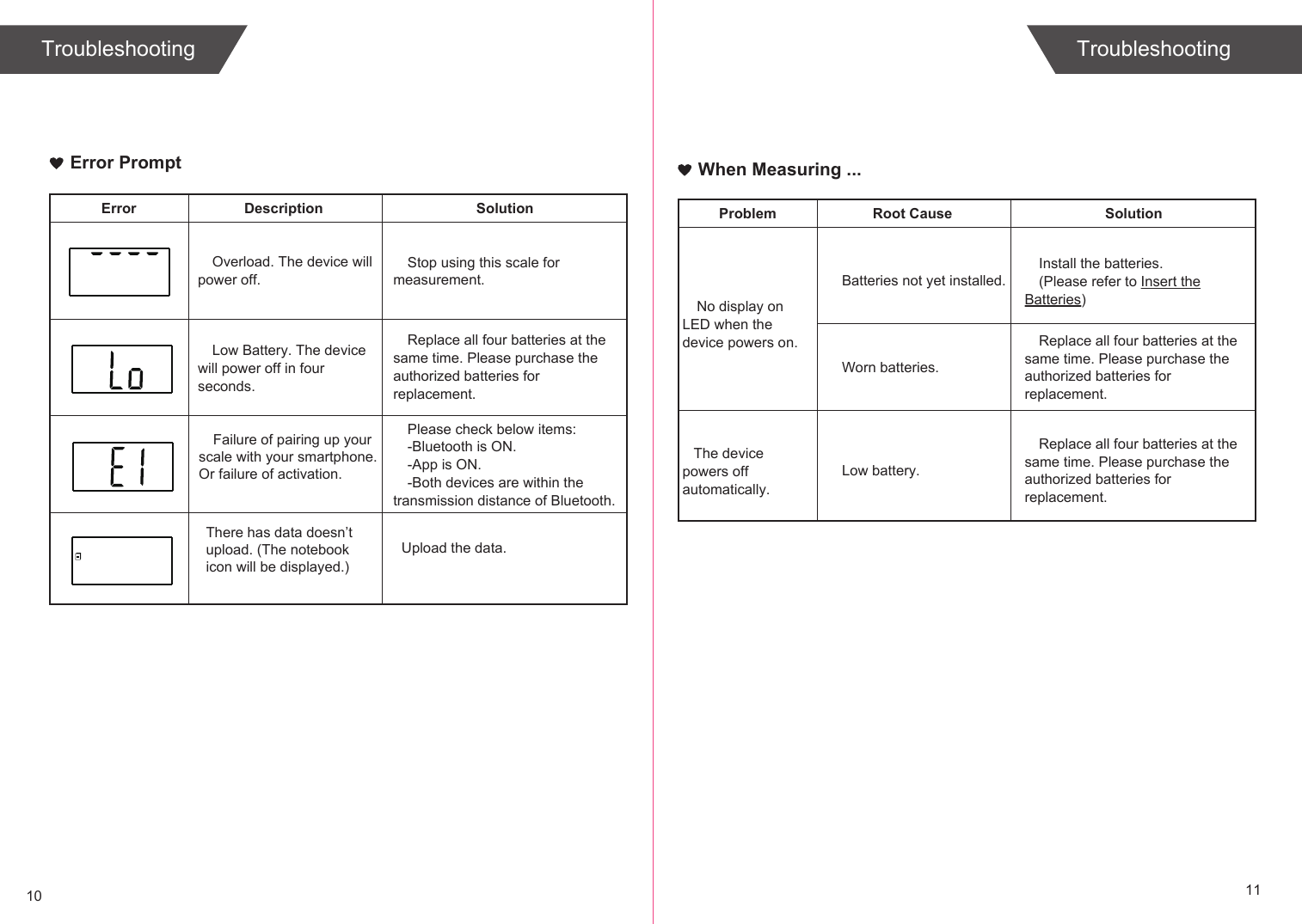 10 11Error PromptError Description SolutionOverload. The device will power off.Stop using this scale for measurement.Low Battery. The device will power off in four seconds.Replace all four batteries at the same time. Please purchase the authorized batteries for replacement.Please check below items:-Bluetooth is ON.-App is ON.-Both devices are within the transmission distance of Bluetooth.Failure of pairing up your scale with your smartphone.When Measuring ...TroubleshootingProblem Root Cause SolutionNo display on LED when the device powers on.The device powers off automatically.Batteries not yet installed.Worn batteries.Low battery.Install the batteries.(Please refer to Insert the Batteries)Replace all four batteries at the same time. Please purchase the authorized batteries for replacement.Replace all four batteries at the same time. Please purchase the authorized batteries for replacement.TroubleshootingOr failure of activation. There has data doesn’t upload. (The notebookicon will be displayed.) Upload the data.