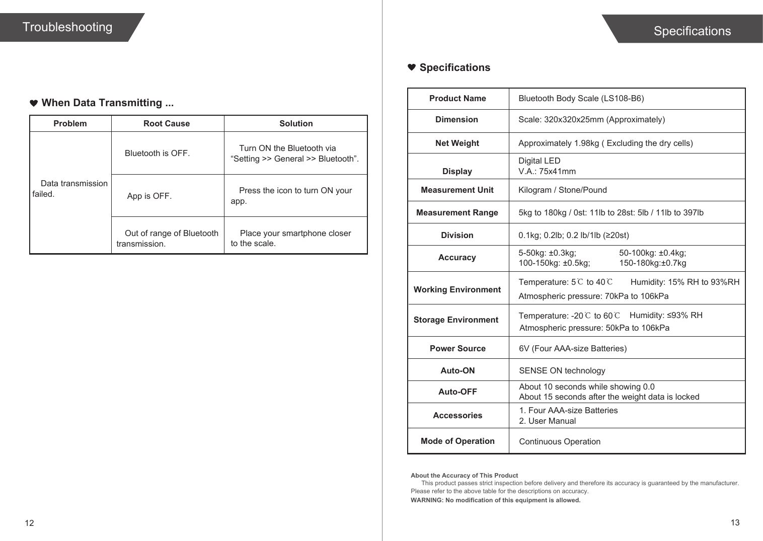 12 13Problem Root Cause SolutionBluetooth is OFF.Data transmission failed.Turn ON the Bluetooth via “Setting &gt;&gt; General &gt;&gt; Bluetooth”. App is OFF. Press the icon to turn ON your app.    Place your smartphone closer to the scale. Out of range of Bluetooth transmission.When Data Transmitting ...SpecificationsProduct NameDimensionBluetooth Body Scale (LS108-B6)Scale: 320x320x25mm (Approximately)Net Weight Approximately 1.98kg ( Excluding the dry cells)DisplayDigital LED V.A.: 75x41mmMeasurement Unit Kilogram / Stone/PoundMeasurement RangeDivisionAccuracyWorking EnvironmentStorage EnvironmentPower Source 6V (Four AAA-size Batteries)Auto-ON SENSE ON technologyAuto-OFF About 10 seconds while showing 0.0About 15 seconds after the weight data is lockedAccessories 1. Four AAA-size Batteries2. User ManualMode of Operation Continuous OperationSpecificationsAbout the Accuracy of This ProductThis product passes strict inspection before delivery and therefore its accuracy is guaranteed by the manufacturer. Please refer to the above table for the descriptions on accuracy. WARNING: No modification of this equipment is allowed.Troubleshooting5-50kg: ±0.3kg;100-150kg: ±0.5kg;50-100kg: ±0.4kg;150-180kg:±0.7kgTemperature: 5℃ to 40℃Temperature: -20℃ to 60℃Humidity: ≤93% RHHumidity: 15% RH to 93%RHAtmospheric pressure: 50kPa to 106kPaAtmospheric pressure: 70kPa to 106kPa5kg to 180kg / 0st: 11lb to 28st: 5lb / 11lb to 397lb0.1kg; 0.2lb; 0.2 lb/1lb (≥20st)