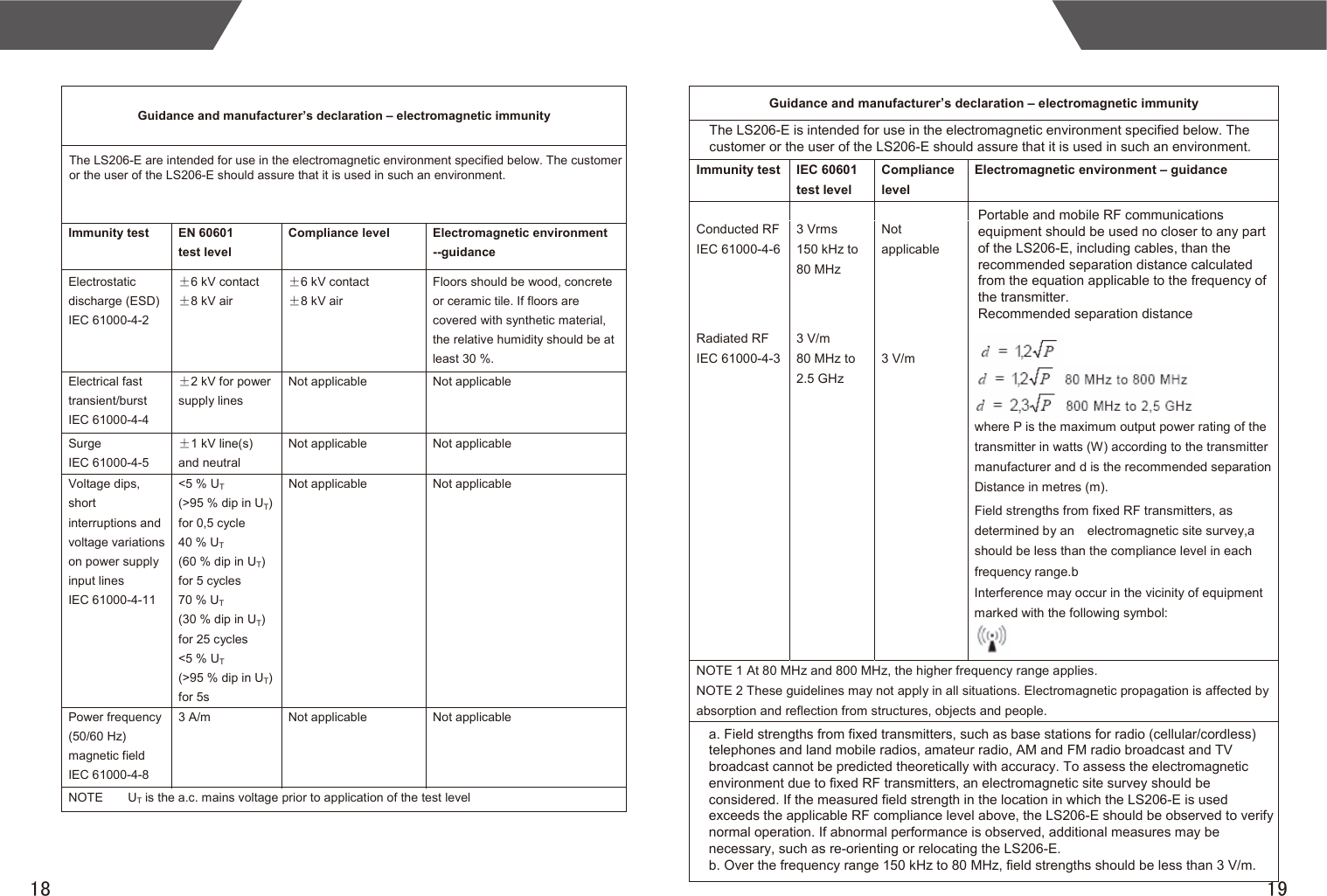 The LS206-E are intended for use in the electromagnetic environment specified below. The customer or the user of the LS206-E should assure that it is used in such an environment. Guidance and manufacturer’s declaration – electromagnetic immunity  Immunity test  EN 60601 test level  Compliance level  Electromagnetic environment --guidance  Electrostatic discharge (ESD) IEC 61000-4-2  ±6 kV contact ±8 kV air  ±6 kV contact ±8 kV air  Floors should be wood, concrete or ceramic tile. If floors are covered with synthetic material, the relative humidity should be at least 30 %.  Electrical fast transient/burst IEC 61000-4-4 ±2 kV for power supply lines  Not applicable    Not applicable   Surge IEC 61000-4-5  ±1 kV line(s) and neutral   Not applicable    Not applicable  Voltage dips, short interruptions and voltage variations on power supply input lines IEC 61000-4-11  &lt;5 % UT (&gt;95 % dip in UT) for 0,5 cycle 40 % UT (60 % dip in UT) for 5 cycles 70 % UT (30 % dip in UT) for 25 cycles &lt;5 % UT (&gt;95 % dip in UT) for 5s   Not applicable  Not applicable  Power frequency (50/60 Hz) magnetic field IEC 61000-4-8 3 A/m  Not applicable  Not applicable NOTE        UT is the a.c. mains voltage prior to application of the test level  1918The LS206-E is intended for use in the electromagnetic environment specified below. The customer or the user of the LS206-E should assure that it is used in such an environment. Guidance and manufacturer’s declaration – electromagnetic immunity  Immunity test  IEC 60601 test level  Compliance level Electromagnetic environment – guidance   Conducted RF IEC 61000-4-6    Radiated RF IEC 61000-4-3   3 Vrms 150 kHz to 80 MHz    3 V/m 80 MHz to 2.5 GHz   Not applicable      3 V/m          where P is the maximum output power rating of the transmitter in watts (W) according to the transmitter manufacturer and d is the recommended separation Distance in metres (m).    Field strengths from fixed RF transmitters, as determined by an    electromagnetic site survey,a should be less than the compliance level in each frequency range.b  Interference may occur in the vicinity of equipment marked with the following symbol:  NOTE 1 At 80 MHz and 800 MHz, the higher frequency range applies. NOTE 2 These guidelines may not apply in all situations. Electromagnetic propagation is affected by absorption and reflection from structures, objects and people. Portable and mobile RF communications equipment should be used no closer to any part of the LS206-E, including cables, than the recommended separation distance calculated from the equation applicable to the frequency of the transmitter.Recommended separation distancea. Field strengths from fixed transmitters, such as base stations for radio (cellular/cordless) telephones and land mobile radios, amateur radio, AM and FM radio broadcast and TV broadcast cannot be predicted theoretically with accuracy. To assess the electromagnetic environment due to fixed RF transmitters, an electromagnetic site survey should be considered. If the measured field strength in the location in which the LS206-E is used exceeds the applicable RF compliance level above, the LS206-E should be observed to verify normal operation. If abnormal performance is observed, additional measures may be necessary, such as re-orienting or relocating the LS206-E.b. Over the frequency range 150 kHz to 80 MHz, field strengths should be less than 3 V/m.