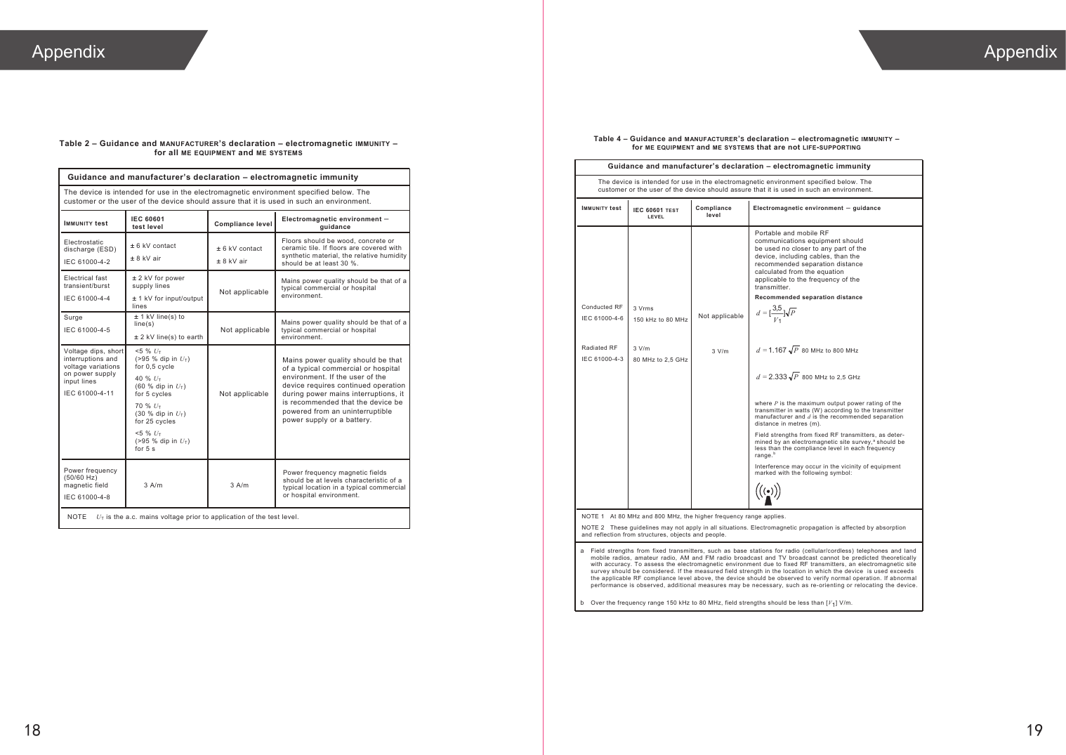 18 19Appendix AppendixNot applicableNot applicableNot applicableTable 2 – Guidance and MANUFACTURER’S declaration – electromagnetic IMMUNITY – for all ME EQUIPMENT and ME SYSTEMSCompliance levelElectromagnetic environment –guidance± 6 kV contact ± 8 kV air  ro etercnoc ,doow eb dluohs sroolF ceramic tile. If floors are covered wit h synthetic material, the relative humidity should be at least 30 %. a fo taht eb dluohs ytilauq rewop sniaMtypical commercial or hospital environment. ± 1 kV line(s) to line(s)± 2 kV line(s) to earth a fo taht eb dluohs ytilauq rewop sniaMtypical commercial or hospital environment. &lt;5 % UT(&gt;95 % dip in UT)for 0,5 cycle 40 % UT(60 % dip in UT)for 5 cycles 70 % UT(30 % dip in UT)for 25 cycles &lt;5 % UT(&gt;95 % dip in UT)for 5 s  sdleif citengam ycneuqerf rewoP m/A 3  m/A 3 should be at levels characteristic of a typical location in a t ypical commercial or hospital environment. NOTE  UT is the a.c. mains voltage prior to application of the test level. Mains power quality should be that of a typical commercial or hospital environment. If the user of the device requires continued operation during power mains interruptions, it is recommended that the device be powered from an uninterruptible power supply or a battery.Guidance and manufacturer’s declaration – electromagnetic immunity The device is intended for use in the electromagnetic environment specified below. Thecustomer or the user of the device should assure that it is used in such an environment.IMMUNI TY testElectrostatic discharge (ES D) IEC 61000-4-2 Electrical fast transient/burst IEC 61000-4-4 Surge IEC 61000-4-5 Voltage dips, short interruptions and voltage variations on power supply input lines IEC 61000-4-11 Power frequency (50/60 Hz) magnetic field IEC 61000-4-8 IEC 60601 test level± 6 kV contact ± 8 kV air ± 2 kV for power supply lines ± 1 kV for input/output lines Not applicableTable 4 – Guidance and MANUF ACTURER’S declaration – electromagnetic IMMUNITY – forME EQUIPMENT and ME SYSTEMS that are not LIFE-SUPPORTINGGuidance and manufacturer’s declaration – electromagnetic immunity IMMUN I TY test IEC 60601 TEST  LEVE LCompliance levelElectromagnetic environment –guidanceConducted RF  IEC 61000-4-6 Radiated RF IEC 61000-4-3 3 Vrms 150 kHz to 80 MHz  3 V/m 80 MHz to 2,5 GHz 3 V/m Recommended separation distance PV=d ]5,3[1P=d 2.333  800 MHz to 2,5 GHz where P is the m axim um output power rating of the transmitter in  watts (W) according to the transmitter manufacturer and d is the recommended separation distance in metres (m). Field strengths from fixed RF transmitters, as deter-mined by an electromagnetic site survey,a should be less than the compliance level  in each frequency range.bInterference m ay occur in the vicinity of equipment marked with the following symbol: NOTE 1  At 80 MHz and 800 MHz, the hi gher frequency range applies. NOTE 2  These guidelines may not apply in al l situations. Electromagnetic propagation is affected by absorption and reflection from structures, objects and peopl e.a  Field  strengths  from  fixed  transmitters,  such  as  base  stations  for radio  (cellular/cordless)  telephones  and  land mobile  radios,  amateur  radio,  AM  and  FM  radio  broadcast  and  TV  broadcast  cannot  be  predicted  theoretically with  accuracy. To assess  the  electromagnetic  environment  due to fixed RF transmitters,  an  electromagnetic  site survey should be considered. If the measured field strength in the location in which the device  is used exceeds the applicable RF compliance level above, the device should be observed to verify normal operation. If abnormal performance is observed, additional measures may be necessary, such as re-orienting or relocating the device.b Over the frequency range 150 kHz to 80 MHz, field strengths should  be less than [ V1] V/m. The device is intended for use in the electromagnetic environment specified below. Thecustomer or the user of the device should assure that it is used in such an environment.Portable and mobile RF communications equipment should be used no closer to any part of the device, including cables, than the recommended separation distance calculated from the equation applicable to the frequency of the transmitter.P=d 80 MHz to 800 MHz 1.167 