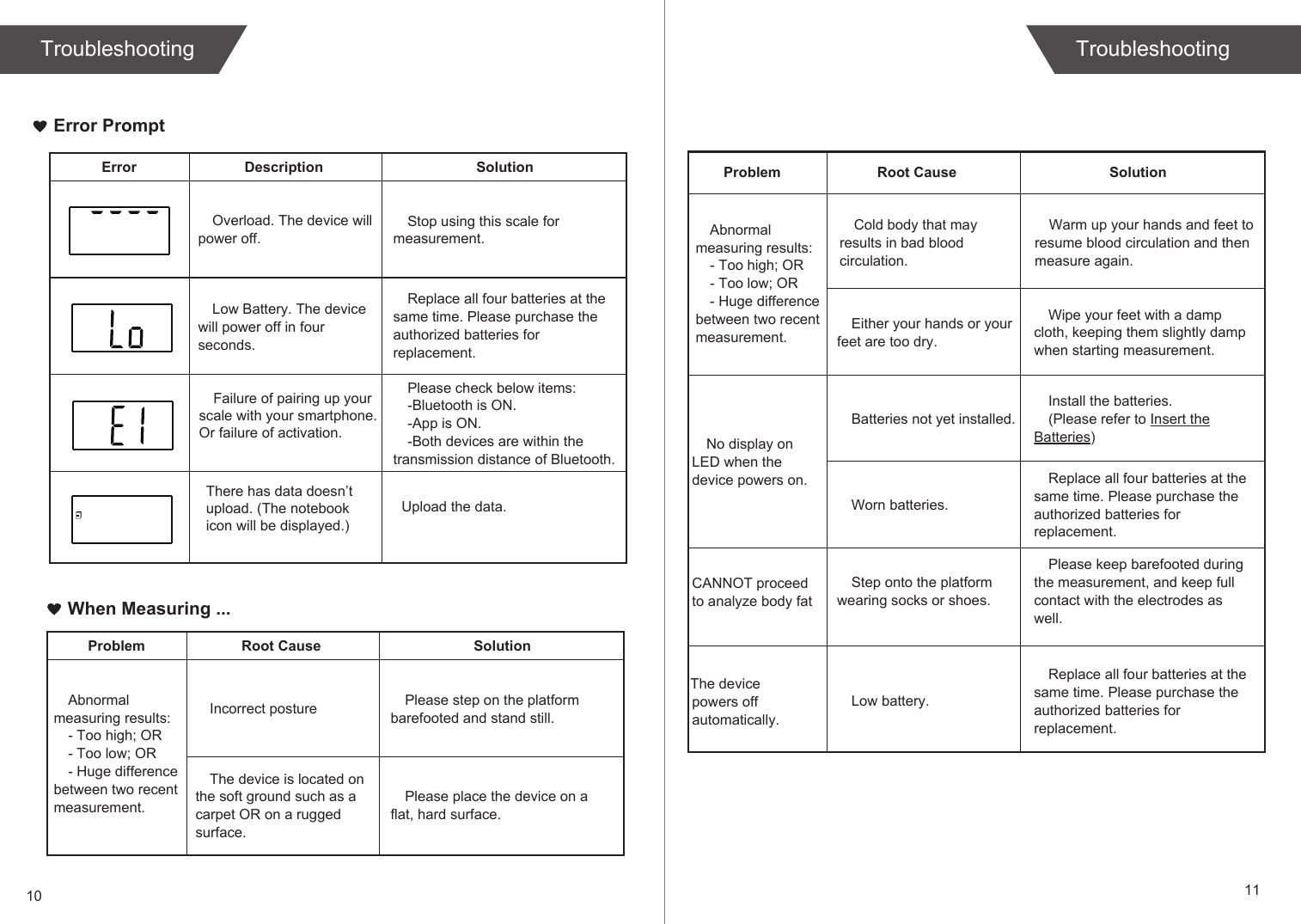 10 11TroubleshootingTroubleshootingError PromptProblem Root Cause SolutionIncorrect postureAbnormal measuring results:- Too high; OR- Too low; OR- Huge difference between two recent measurement.Please step on the platform barefooted and stand still.The device is located on the soft ground such as a carpet OR on a rugged surface.Please place the device on a flat, hard surface.When Measuring ...Error Description SolutionOverload. The device will power off.Stop using this scale for measurement.Low Battery. The device will power off in four seconds.Replace all four batteries at the same time. Please purchase the authorized batteries for replacement.Please check below items:-Bluetooth is ON.-App is ON.-Both devices are within the transmission distance of Bluetooth.Failure of pairing up your scale with your smartphone.Or failure of activation. There has data doesn’t upload. (The notebookicon will be displayed.) Upload the data.Warm up your hands and feet to resume blood circulation and then measure again.Cold body that may results in bad blood circulation.Problem Root Cause SolutionEither your hands or your feet are too dry.Abnormal measuring results:- Too high; OR- Too low; OR- Huge difference between two recent measurement.No display on LED when the device powers on.CANNOT proceed to analyze body fat The device powers off automatically.Wipe your feet with a damp cloth, keeping them slightly damp when starting measurement.Batteries not yet installed.Worn batteries.Low battery.Install the batteries.(Please refer to Insert the Batteries)Replace all four batteries at the same time. Please purchase the authorized batteries for replacement.Step onto the platform wearing socks or shoes.Please keep barefooted during the measurement, and keep full contact with the electrodes as well.Replace all four batteries at the same time. Please purchase the authorized batteries for replacement.