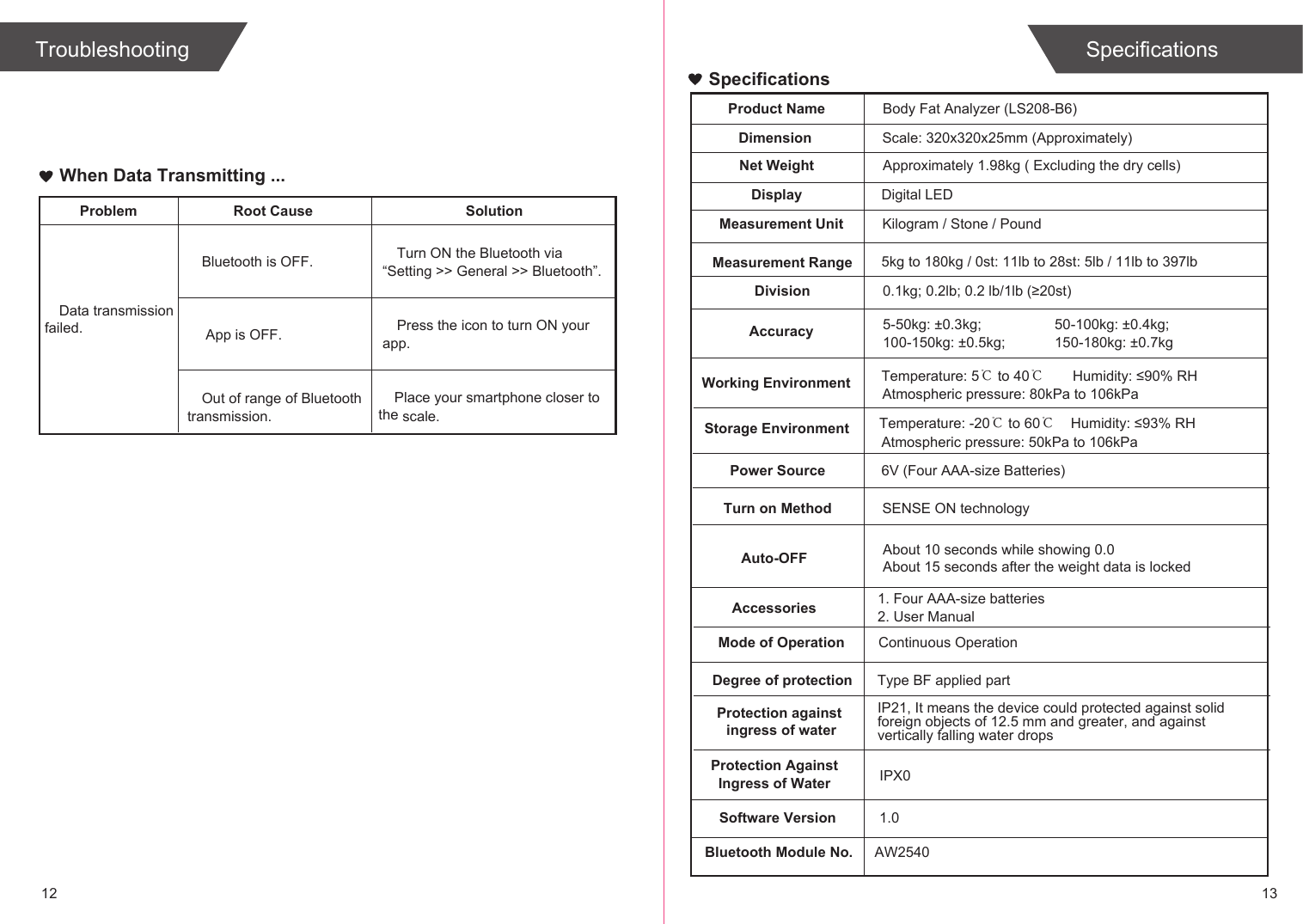 12SpecificationsProblem Root Cause SolutionBluetooth is OFF.Data transmission failed.Turn ON the Bluetooth via “Setting &gt;&gt; General &gt;&gt; Bluetooth”. App is OFF. Press the icon to turn ON your app.    Place your smartphone closer to the      scale.Out of range of Bluetooth transmission.When Data Transmitting ...13TroubleshootingAbout 10 seconds while showing 0.0About 15 seconds after the weight data is locked5kg to 180kg / 0st: 11lb to 28st: 5lb / 11lb to 397lbApproximately 1.98kg ( Excluding the dry cells)SpecificationsProduct NameDimensionNet WeightDisplayMeasurement UnitMeasurement RangeDivisionAccuracy 5-50kg: ±0.3kg;100-150kg: ±0.5kg;Working Environment Temperature: 5℃ to 40℃Storage Environment Temperature: -20℃ to 60℃Power Source 6V (Four AAA-size Batteries)Turn on Method SENSE ON technologyAuto-OFFAccessories 1. Four AAA-size batteries2. User Manual50-100kg: ±0.4kg;150-180kg: ±0.7kgHumidity: ≤93% RHMode of Operation Continuous OperationHumidity: ≤90% RHDegree of protection Type BF applied partProtection AgainstIngress of WaterSoftware VersionIPX01.0Bluetooth Module No.  AW2540Atmospheric pressure: 50kPa to 106kPaAtmospheric pressure: 80kPa to 106kPaProtection against ingress of waterIP21, It means the device could protected against solidforeign objects of 12.5 mm and greater, and againstvertically falling water dropsBody Fat Analyzer (LS208-B6)Scale: 320x320x25mm (Approximately)Kilogram / Stone / PoundDigital LED 0.1kg; 0.2lb; 0.2 lb/1lb (≥20st)