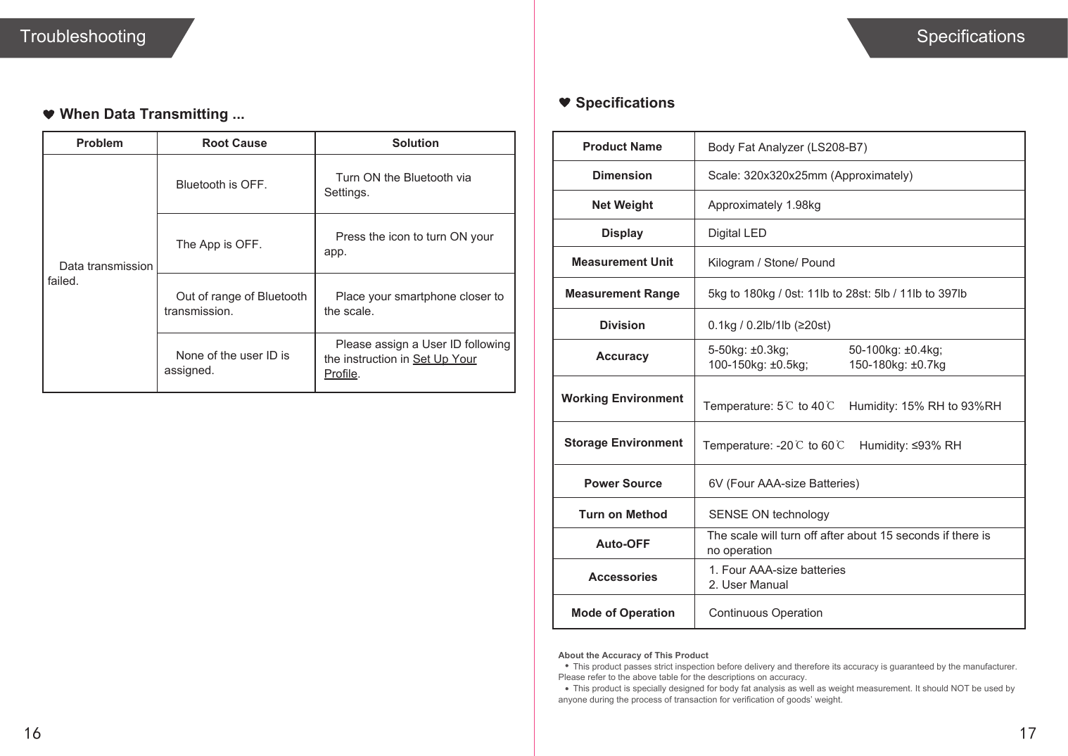 1716Problem Root Cause SolutionBluetooth is OFF.Data transmission failed.Turn ON the Bluetooth via Settings.The App is OFF. Press the icon to turn ON your app.Place your smartphone closer to the scale.Please assign a User ID following the instruction in Set Up Your Profile.Out of range of Bluetooth transmission.None of the user ID is assigned.TroubleshootingWhen Data Transmitting ...SpecificationsSpecificationsProduct NameDimensionBody Fat Analyzer (LS208-B7)Scale: 320x320x25mm (Approximately)Net Weight Approximately 1.98kg Display Digital LED Measurement Unit Kilogram / Stone/ PoundMeasurement Range 5kg to 180kg / 0st: 11lb to 28st: 5lb / 11lb to 397lbDivision 0.1kg / 0.2lb/1lb (≥20st)Accuracy 5-50kg: ±0.3kg;100-150kg: ±0.5kg;Working EnvironmentStorage EnvironmentPower Source 6V (Four AAA-size Batteries)Turn on Method SENSE ON technologyAuto-OFFAccessories 1. Four AAA-size batteries2. User Manual50-100kg: ±0.4kg;150-180kg: ±0.7kgMode of Operation Continuous OperationThe scale will turn off after about 15 seconds if there is no operationAbout the Accuracy of This ProductThis product passes strict inspection before delivery and therefore its accuracy is guaranteed by the manufacturer. Please refer to the above table for the descriptions on accuracy.This product is specially designed for body fat analysis as well as weight measurement. It should NOT be used by anyone during the process of transaction for verification of goods’ weight.Temperature: -20℃ to 60℃Humidity: ≤93% RHTemperature: 5℃ to 40℃Humidity: 15% RH to 93%RH