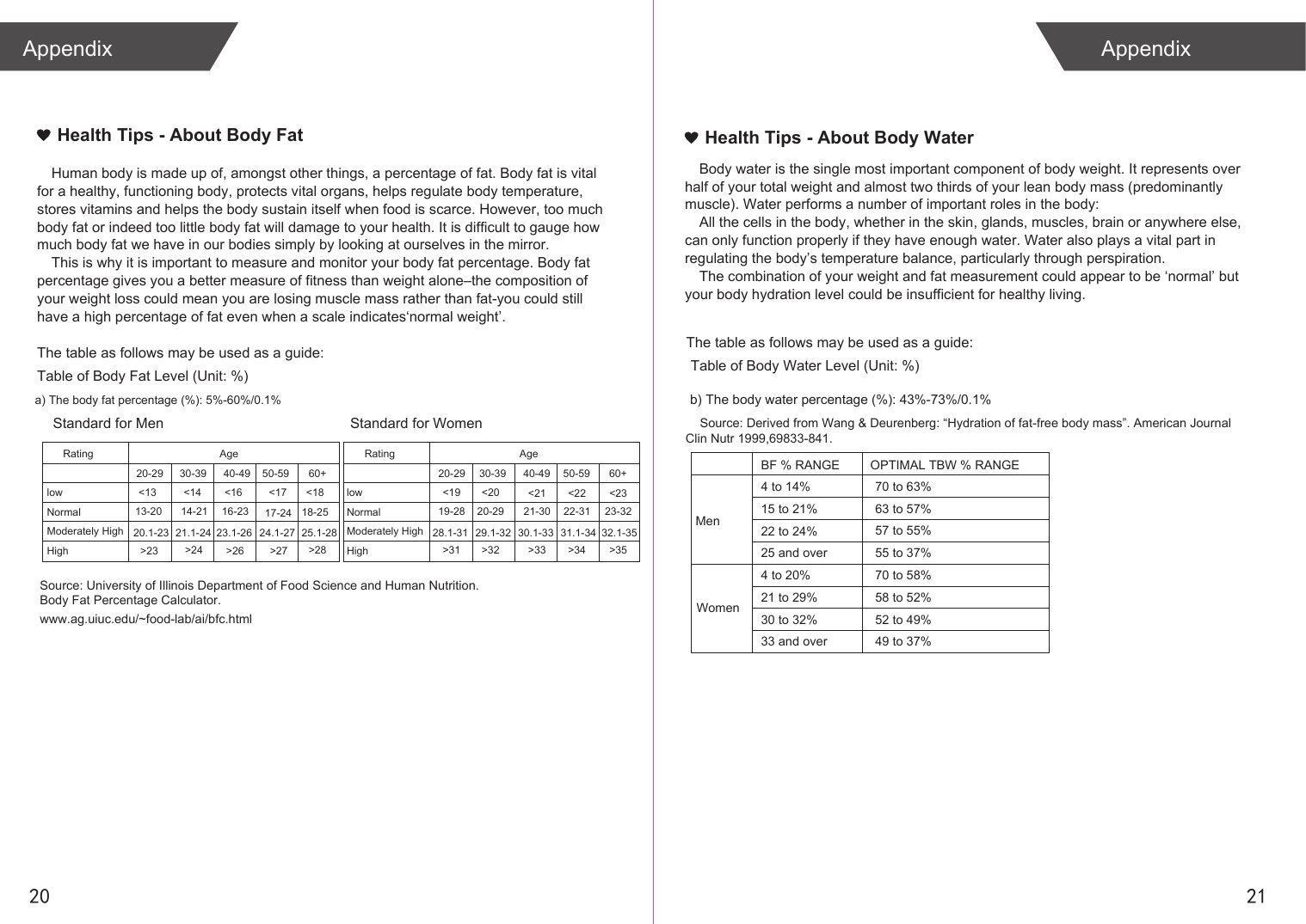 2120Appendix AppendixTable of Body Fat Level (Unit: %)a) The body fat percentage (%): 5%-60%/0.1%Health Tips - About Body FatHuman body is made up of, amongst other things, a percentage of fat. Body fat is vital for a healthy, functioning body, protects vital organs, helps regulate body temperature, stores vitamins and helps the body sustain itself when food is scarce. However, too much body fat or indeed too little body fat will damage to your health. It is difficult to gauge how much body fat we have in our bodies simply by looking at ourselves in the mirror. This is why it is important to measure and monitor your body fat percentage. Body fat percentage gives you a better measure of fitness than weight alone–the composition of your weight loss could mean you are losing muscle mass rather than fat-you could still have a high percentage of fat even when a scale indicates‘normal weight’.The table as follows may be used as a guide: Table of Body Water Level (Unit: %)Health Tips - About Body WaterBody water is the single most important component of body weight. It represents over half of your total weight and almost two thirds of your lean body mass (predominantly muscle). Water performs a number of important roles in the body:All the cells in the body, whether in the skin, glands, muscles, brain or anywhere else, can only function properly if they have enough water. Water also plays a vital part in regulating the body’s temperature balance, particularly through perspiration. The combination of your weight and fat measurement could appear to be ‘normal’ but your body hydration level could be insufficient for healthy living.The table as follows may be used as a guide:Standard for MenRatinglowNormalModerately HighHighAge20-29&lt;13 &lt;14 &lt;16 &lt;17 &lt;1813-20 14-21 16-23 17-24 18-2520.1-23 21.1-24 23.1-26 24.1-27 25.1-28&gt;23 &gt;24 &gt;26 &gt;27 &gt;2830-39 40-49 50-59 60+Standard for WomenRatinglowNormalModerately HighHighAge20-29&lt;19 &lt;20 &lt;21 &lt;22 &lt;2319-28 20-29 21-30 22-31 23-3228.1-31 29.1-32 30.1-33 31.1-34 32.1-35&gt;31 &gt;32 &gt;33 &gt;34 &gt;3530-39 40-49 50-59 60+Source: University of Illinois Department of Food Science and Human Nutrition. Body Fat Percentage Calculator. www.ag.uiuc.edu/~food-lab/ai/bfc.htmlb) The body water percentage (%): 43%-73%/0.1%MenWomenBF % RANGE4 to 14%15 to 21%22 to 24%25 and over4 to 20%21 to 29%30 to 32%33 and over70 to 63%63 to 57%57 to 55%55 to 37%70 to 58%58 to 52%52 to 49%49 to 37%OPTIMAL TBW % RANGESource: Derived from Wang &amp; Deurenberg: “Hydration of fat-free body mass”. American Journal Clin Nutr 1999,69833-841.