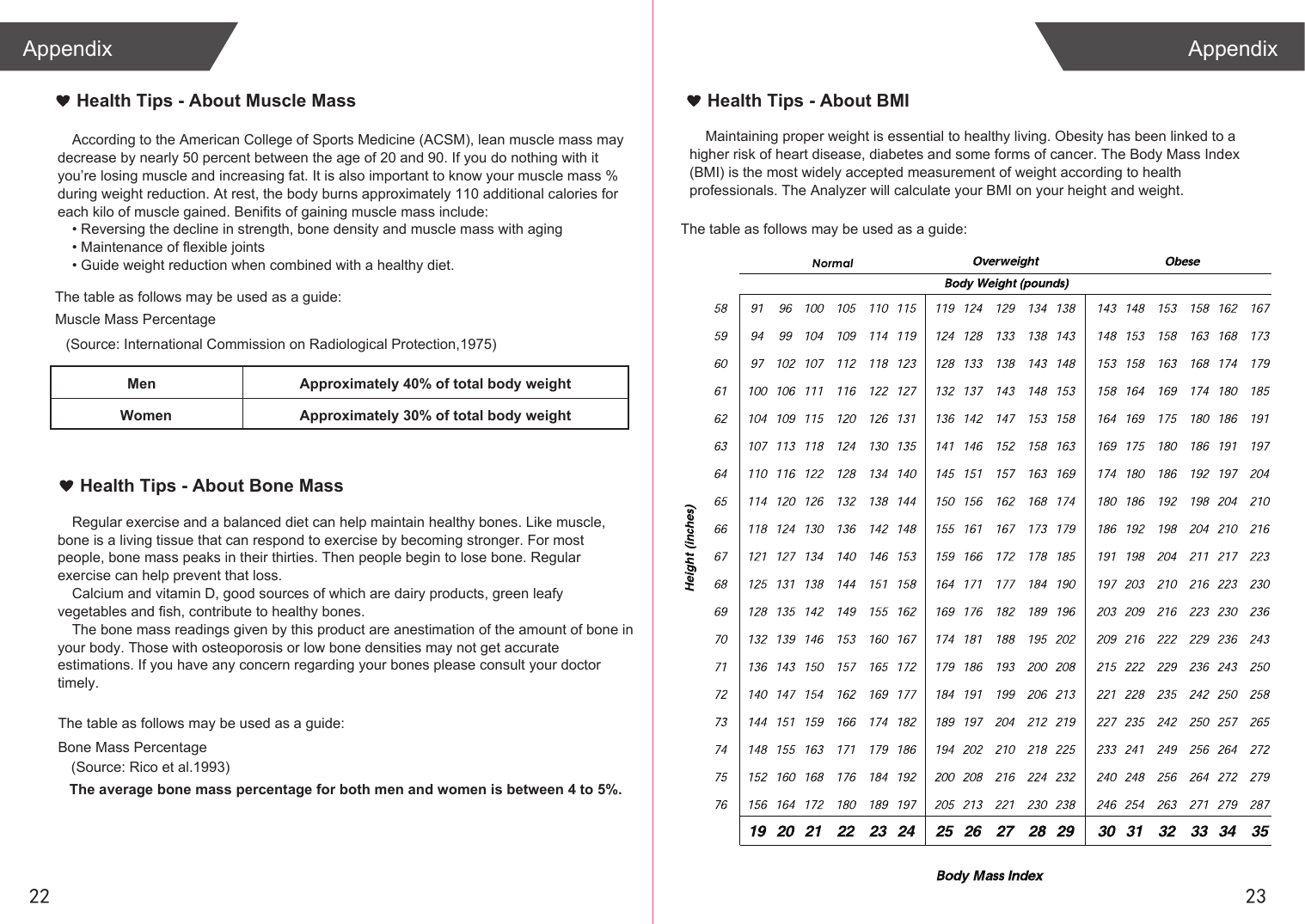 2322Appendix AppendixMuscle Mass PercentageBone Mass PercentageHealth Tips - About Muscle MassAccording to the American College of Sports Medicine (ACSM), lean muscle mass may decrease by nearly 50 percent between the age of 20 and 90. If you do nothing with it you’re losing muscle and increasing fat. It is also important to know your muscle mass % during weight reduction. At rest, the body burns approximately 110 additional calories for each kilo of muscle gained. Benifits of gaining muscle mass include:• Reversing the decline in strength, bone density and muscle mass with aging• Maintenance of flexible joints• Guide weight reduction when combined with a healthy diet.Health Tips - About Bone MassRegular exercise and a balanced diet can help maintain healthy bones. Like muscle, bone is a living tissue that can respond to exercise by becoming stronger. For most people, bone mass peaks in their thirties. Then people begin to lose bone. Regular exercise can help prevent that loss.Calcium and vitamin D, good sources of which are dairy products, green leafy vegetables and fish, contribute to healthy bones.The bone mass readings given by this product are anestimation of the amount of bone in your body. Those with osteoporosis or low bone densities may not get accurate estimations. If you have any concern regarding your bones please consult your doctor timely.The table as follows may be used as a guide:The table as follows may be used as a guide:Health Tips - About BMI    Maintaining proper weight is essential to healthy living. Obesity has been linked to a higher risk of heart disease, diabetes and some forms of cancer. The Body Mass Index (BMI) is the most widely accepted measurement of weight according to health professionals. The Analyzer will calculate your BMI on your height and weight.The table as follows may be used as a guide:(Source: International Commission on Radiological Protection,1975)MenWomenApproximately 40% of total body weightApproximately 30% of total body weight(Source: Rico et al.1993)The average bone mass percentage for both men and women is between 4 to 5%.