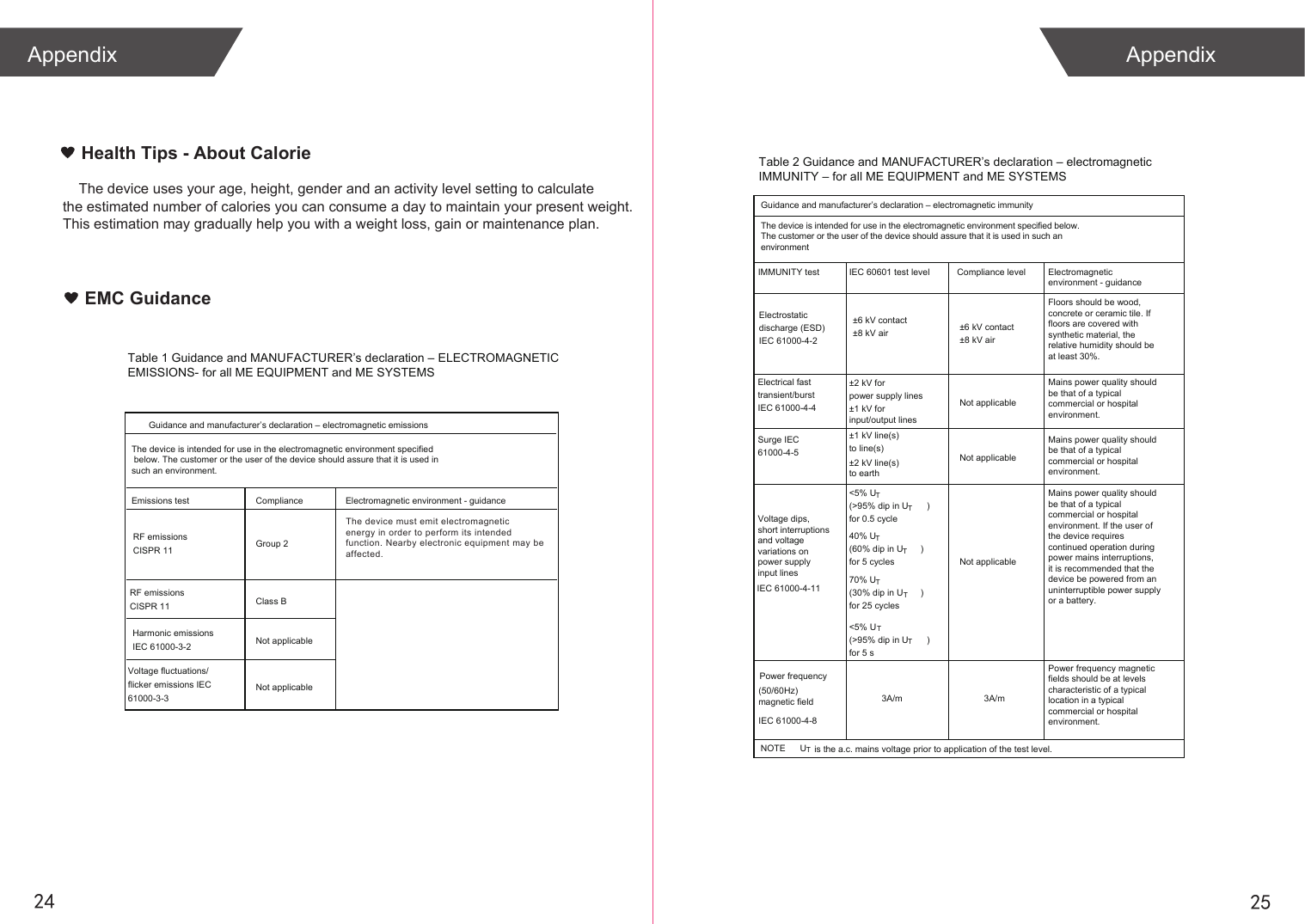 EMC GuidanceHealth Tips - About Calorie    The device uses your age, height, gender and an activity level setting to calculatethe estimated number of calories you can consume a day to maintain your present weight.This estimation may gradually help you with a weight loss, gain or maintenance plan.Table 1 Guidance and MANUFACTURER’s declaration – ELECTROMAGNETIC EMISSIONS- for all ME EQUIPMENT and ME SYSTEMS Guidance and manufacturer’s declaration – electromagnetic emissionsRF emissions CISPR 11 Group 2Class B Not applicable Not applicable ComplianceThe device is intended for use in the electromagnetic environment specified below. The customer or the user of the device should assure that it is used in such an environment.Harmonic emissions IEC 61000-3-2Voltage fluctuations/ flicker emissions IEC 61000-3-3  RF emissions CISPR 11Emissions test Electromagnetic environment - guidanceThe device must emit electromagneticenergy in order to perform its intendedfunction. Nearby electronic equipment may be affected.  Guidance and manufacturer’s declaration – electromagnetic immunity IMMUNITY test ±6 kV contact±8 kV air ±6 kV contact±8 kV air  ±2 kV for power supply lines Not applicable±1 kV line(s) to line(s)±2 kV line(s)to earth &lt;5% UT(&gt;95% dip in UT)for 0.5 cycle40% UT(60% dip in UT)for 5 cycles70% UT(30% dip in UT)for 25 cycles&lt;5% UT(&gt;95% dip in UT)for 5 s3A/mNOTE      UT is the a.c. mains voltage prior to application of the test level. Table 2 Guidance and MANUFACTURER’s declaration – electromagnetic IMMUNITY – for all ME EQUIPMENT and ME SYSTEMS IEC 60601 test level   Compliance levelElectrostatic discharge (ESD) IEC 61000-4-2 Electromagnetic environment - guidanceFloors should be wood, concrete or ceramic tile. If floors are covered with synthetic material, the relative humidity should be at least 30%.Power frequency magnetic fields should be at levels characteristic of a typicallocation in a typical commercial or hospital environment.3A/mPower frequency (50/60Hz) magnetic field IEC 61000-4-8 Voltage dips, short interruptionsand voltagevariations on power supply input linesIEC 61000-4-11 Electrical fast transient/burst IEC 61000-4-4 Surge IEC 61000-4-5The device is intended for use in the electromagnetic environment specified below.The customer or the user of the device should assure that it is used in such anenvironment±1 kV for input/output linesNot applicableNot applicableMains power quality shouldbe that of a typicalcommercial or hospitalenvironment.Mains power quality shouldbe that of a typicalcommercial or hospitalenvironment.Mains power quality shouldbe that of a typicalcommercial or hospitalenvironment. If the user ofthe device requires continued operation duringpower mains interruptions,it is recommended that thedevice be powered from anuninterruptible power supplyor a battery.2524Appendix Appendix