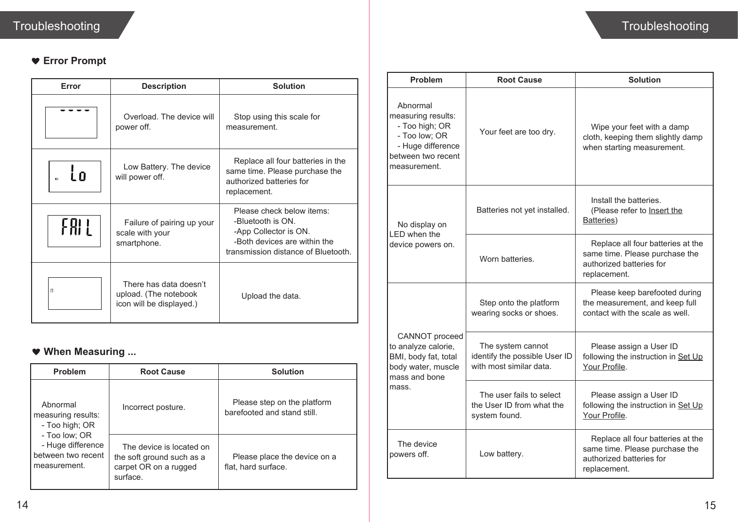 1514Troubleshooting TroubleshootingError PromptError Description SolutionOverload. The device will power off.Stop using this scale for measurement.Low Battery. The device will power off.Replace all four batteries in the same time. Please purchase the authorized batteries for replacement.Please check below items:-Bluetooth is ON.-App Collector is ON.-Both devices are within the transmission distance of Bluetooth.Failure of pairing up your scale with your smartphone.When Measuring ...Problem Root Cause SolutionIncorrect posture.Abnormal measuring results:- Too high; OR- Too low; OR- Huge difference between two recent measurement.Please step on the platform barefooted and stand still.The device is located on the soft ground such as a carpet OR on a rugged surface.Please place the device on a flat, hard surface.Problem Root Cause SolutionYour feet are too dry.Abnormal measuring results:- Too high; OR- Too low; OR- Huge difference between two recent measurement.No display on LED when the device powers on.CANNOT proceed to analyze calorie, BMI, body fat, total body water, muscle mass and bone mass.The device powers off.Wipe your feet with a damp cloth, keeping them slightly damp when starting measurement.Batteries not yet installed.Worn batteries.Low battery.Install the batteries.(Please refer to Insert the Batteries)Replace all four batteries at the same time. Please purchase the authorized batteries for replacement.Step onto the platform wearing socks or shoes.Please keep barefooted during the measurement, and keep full contact with the scale as well.Replace all four batteries at the same time. Please purchase the authorized batteries for replacement.The system cannot identify the possible User ID with most similar data.Please assign a User ID following the instruction in Set Up Your Profile.The user fails to select the User ID from what the system found.Please assign a User ID following the instruction in Set Up Your Profile.   There has data doesn’tupload. (The notebookicon will be displayed.)Upload the data.