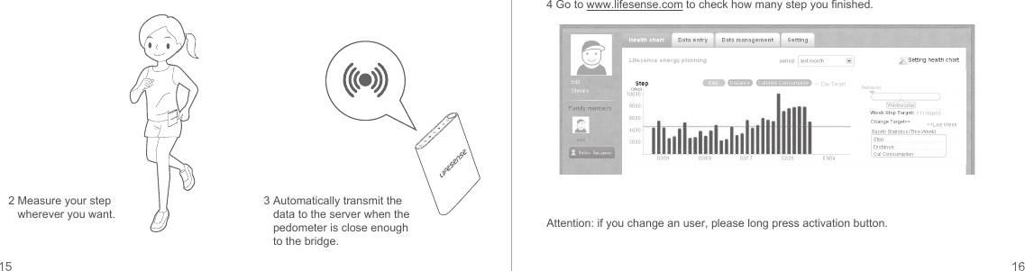 4 Go to www.lifesense.com to check how many step you finished.Attention: if you change an user, please long press activation button.2 Measure your step wherever you want.3 Automatically transmit the data to the server when the pedometer is close enough to the bridge.