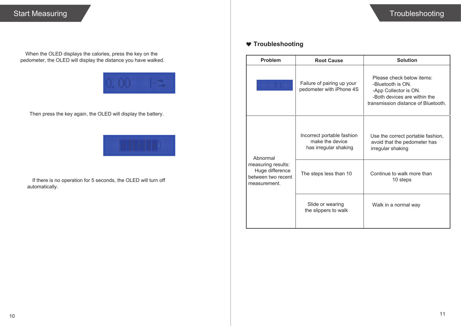 TroubleshootingSolutionPlease check below items:-Bluetooth is ON.-App Collector is ON.-Both devices are within the transmission distance of Bluetooth.Problem Root CauseAbnormal measuring results: Huge difference between two recent measurement.Incorrect portable fashion make the device has irregular shakingThe steps less than 10Slide or wearing the slippers to walkUse the correct portable fashion,avoid that the pedometer has irregular shakingContinue to walk more than 10 stepsWalk in a normal way10 11Failure of pairing up your pedometer with iPhone 4STroubleshootingWhen the OLED displays the calories, press the key on the pedometer, the OLED will display the distance you have walked.If there is no operation for 5 seconds, the OLED will turn off automatically.Then press the key again, the OLED will display the battery.Start Measuring