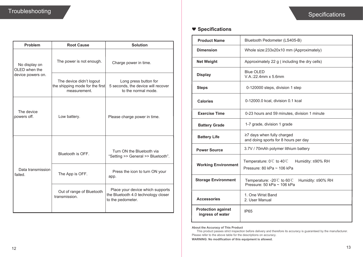Problem Root Cause SolutionNo display on OLED when the device powers on.The device powers off. Low battery.Bluetooth is OFF.Data transmission failed.Turn ON the Bluetooth via “Setting &gt;&gt; General &gt;&gt; Bluetooth”.The App is OFF. Press the icon to turn ON your app.Place your device which supports the Bluetooth 4.0 technology closer to the pedometer.Out of range of Bluetooth transmission.Please charge power in time.12 13The power is not enough. Charge power in time.The device didn’t logout the shipping mode for the first measurement.Long press button for 5 seconds, the device will recover to the normal mode.Troubleshooting SpecificationsSpecificationsProduct NameDimensionBluetooth Pedometer (LS405-B)Whole size:233x20x10 mm (Approximately)Net Weight Approximately 22 g ( including the dry cells)Display Blue OLED V.A.:22.4mm x 5.6mmSteps 0-120000 steps, division 1 stepCaloriesBattery GradeWorking Environment Temperature: 0℃ to 40℃Humidity: ≤90% RHStorage Environment Temperature: -20℃ to 60℃Power Source 3.7V / 70mAh polymer lithium batteryBattery Life ≥7 days when fully charged and doing sports for 8 hours per dayExercise Time 0-23 hours and 59 minutes, division 1 minuteAccessories1. One Wrist Band2. User Manual1-7 grade, division 1 grade0-12000.0 kcal, division 0.1 kcalHumidity: ≤90% RHPressure: 80 kPa ~ 106 kPaPressure: 50 kPa ~ 106 kPaProtection against ingress of water IP65About the Accuracy of This ProductThis product passes strict inspection before delivery and therefore its accuracy is guaranteed by the manufacturer. Please refer to the above table for the descriptions on accuracy. WARNING: No modification of this equipment is allowed.