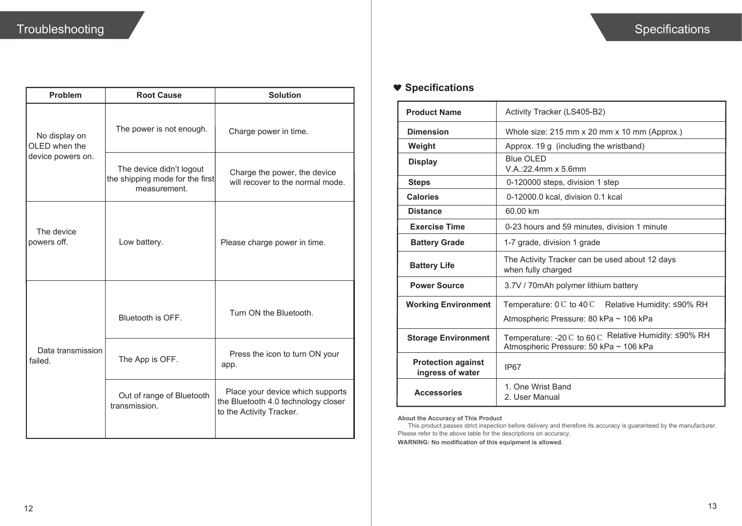 Problem Root Cause SolutionNo display on OLED when the device powers on.The device powers off. Low battery.Bluetooth is OFF.Data transmission failed.Turn ON the Bluetooth.The App is OFF. Press the icon to turn ON your app.Place your device which supports the Bluetooth 4.0 technology closer to the Activity Tracker.Out of range of Bluetooth transmission.Please charge power in time.12 13The power is not enough. Charge power in time.The device didn’t logout the shipping mode for the first measurement.Charge the power, the device will recover to the normal mode.Troubleshooting SpecificationsSpecificationsAbout the Accuracy of This ProductThis product passes strict inspection before delivery and therefore its accuracy is guaranteed by the manufacturer. Please refer to the above table for the descriptions on accuracy. WARNING: No modification of this equipment is allowed.Product NameDimensionActivity Tracker (LS405-B2)Whole size: 215 mm x 20 mm x 10 mm (Approx.)Weight Approx. 19 g  (including the wristband)Display Blue OLED V.A.:22.4mm x 5.6mmSteps 0-120000 steps, division 1 stepCaloriesBattery GradeWorking Environment Temperature: 0℃ to 40℃Relative Humidity: ≤90% RHStorage Environment Temperature: -20℃ to 60℃Power Source 3.7V / 70mAh polymer lithium batteryBattery Life The Activity Tracker can be used about 12 days when fully charged Exercise Time 0-23 hours and 59 minutes, division 1 minuteAccessories 1. One Wrist Band2. User Manual1-7 grade, division 1 grade0-12000.0 kcal, division 0.1 kcalRelative Humidity: ≤90% RHAtmospheric Pressure: 80 kPa ~ 106 kPaAtmospheric Pressure: 50 kPa ~ 106 kPaDistance 60.00 kmProtection againstingress of water IP67