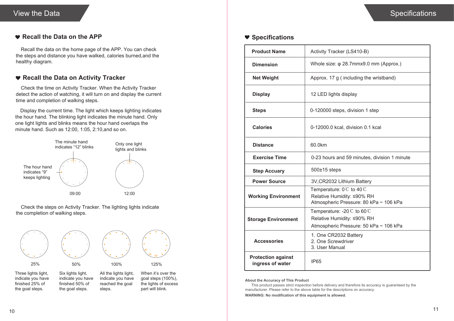 10 11SpecificationsView the DataRecall the data on the home page of the APP. You can check the steps and distance you have walked, calories burned,and the healthy diagram.SpecificationsProduct NameDimensionActivity Tracker (LS410-B)Whole size: φ 28.7mmx9.0 mm (Approx.)Net Weight Approx. 17 g ( including the wristband)Display 12 LED lights display Steps 0-120000 steps, division 1 stepCaloriesStep AccuaryWorking EnvironmentTemperature: 0℃ to 40℃Relative Humidity: ≤90% RHStorage EnvironmentTemperature: -20℃ to 60℃Power Source 3V,CR2032 Lithium BatteryExercise Time 0-23 hours and 59 minutes, division 1 minuteAccessories1. One CR2032 Battery2. One Screwdriver 3. User Manual500±15 steps0-12000.0 kcal, division 0.1 kcalRelative Humidity: ≤90% RHAtmospheric Pressure: 80 kPa ~ 106 kPaAtmospheric Pressure: 50 kPa ~ 106 kPaAbout the Accuracy of This ProductThis product passes strict inspection before delivery and therefore its accuracy is guaranteed by the manufacturer. Please refer to the above table for the descriptions on accuracy. WARNING: No modification of this equipment is allowed.Recall the Data on the APPCheck the steps on Activity Tracker. The lighting lights indicate the completion of walking steps.25% 50% 100% 125%Three lights light, indicate you have finished 25% of the goal steps.Six lights light, indicate you have finished 50% of the goal steps.All the lights light, indicate you have reached the goal steps.When it’s over the goal steps (100%), the lights of excess part will blink.Recall the Data on Activity TrackerCheck the time on Activity Tracker. When the Activity Tracker detect the action of watching, it will turn on and display the current time and completion of walking steps.Display the current time. The light which keeps lighting indicates the hour hand. The blinking light indicates the minute hand. Only one light lights and blinks means the hour hand overlaps the minute hand. Such as 12:00, 1:05, 2:10,and so on. 09:00 12:00The hour hand indicates “9” keeps lighting Only one light lights and blinksThe minute hand indicates “12” blinks Distance 60.0kmProtection againstingress of water IP65